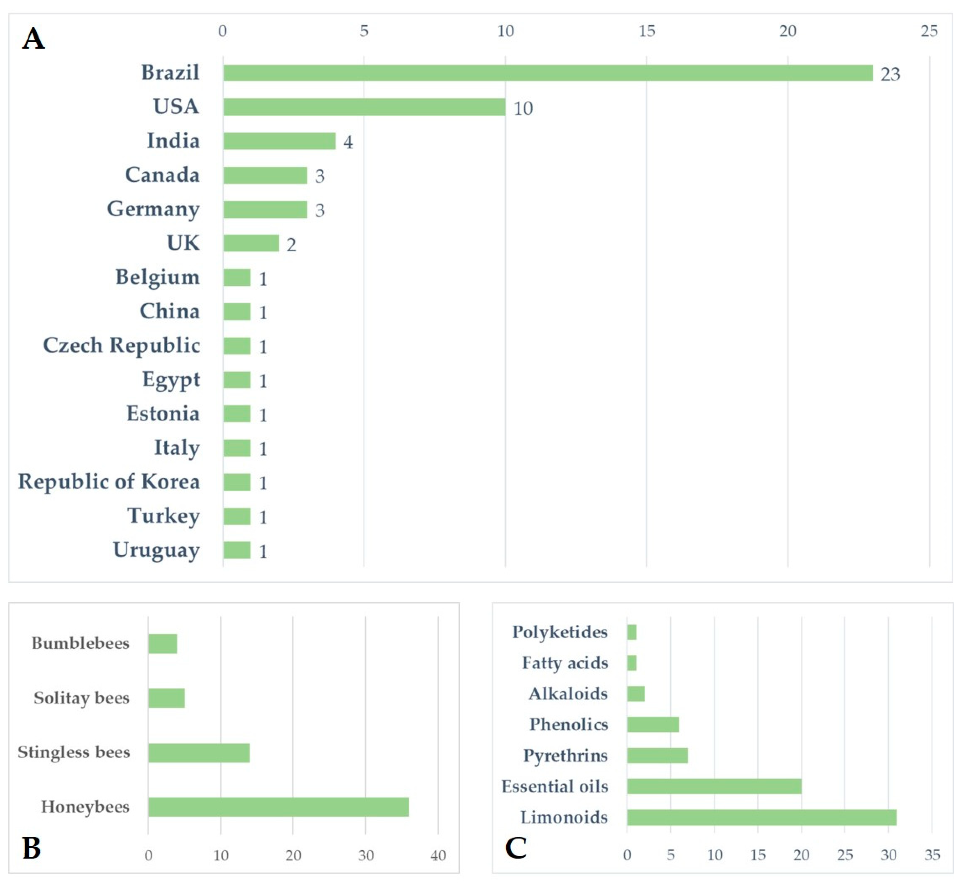 Insects 14 00247 g001 Insects 14 00247 g001