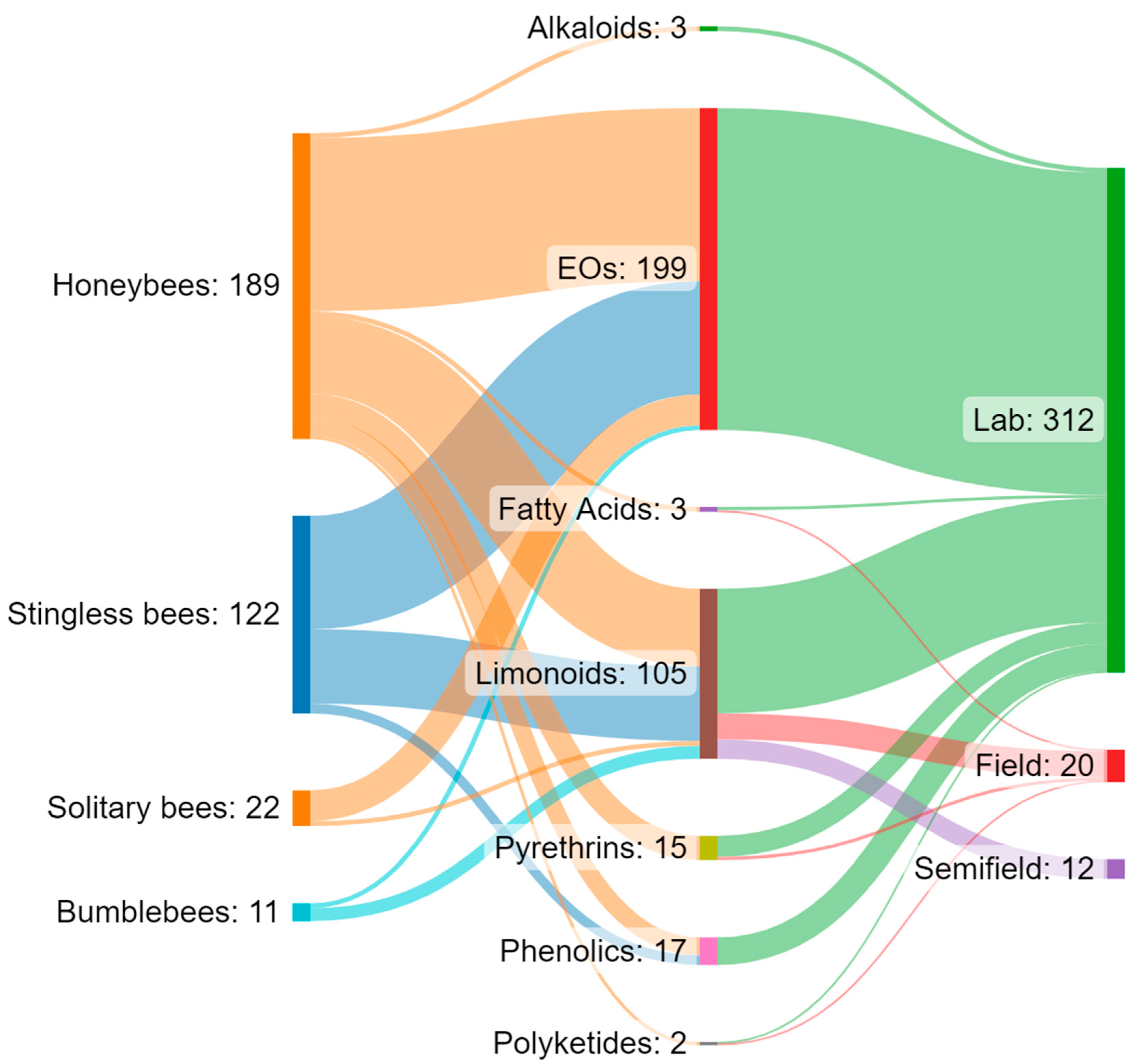 Insects 14 00247 g002 Insects 14 00247 g002