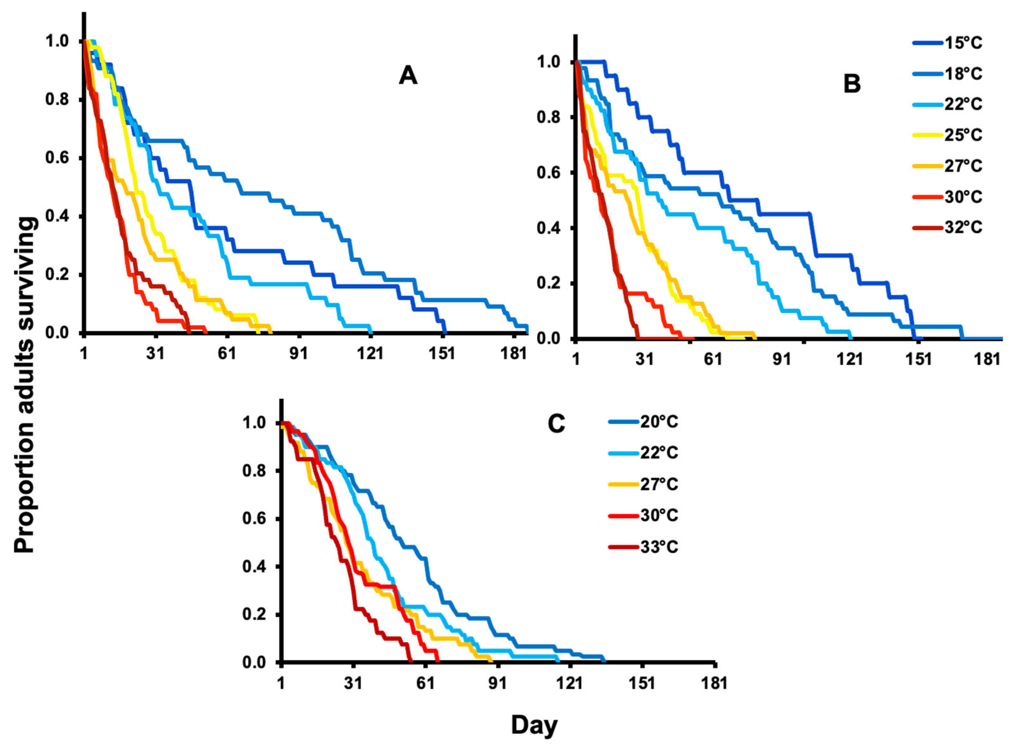 Insects 14 00248 g001