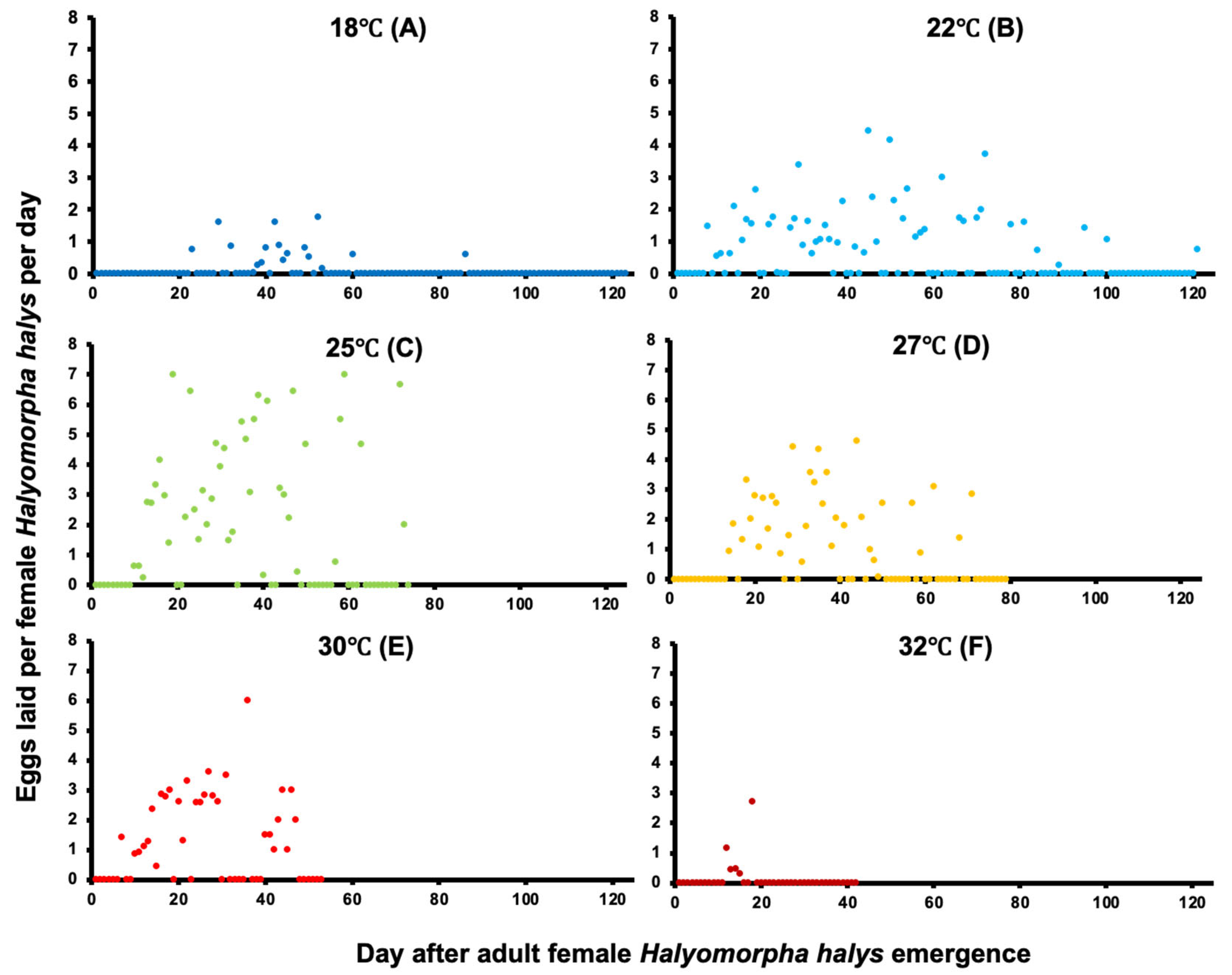 Insects 14 00248 g002