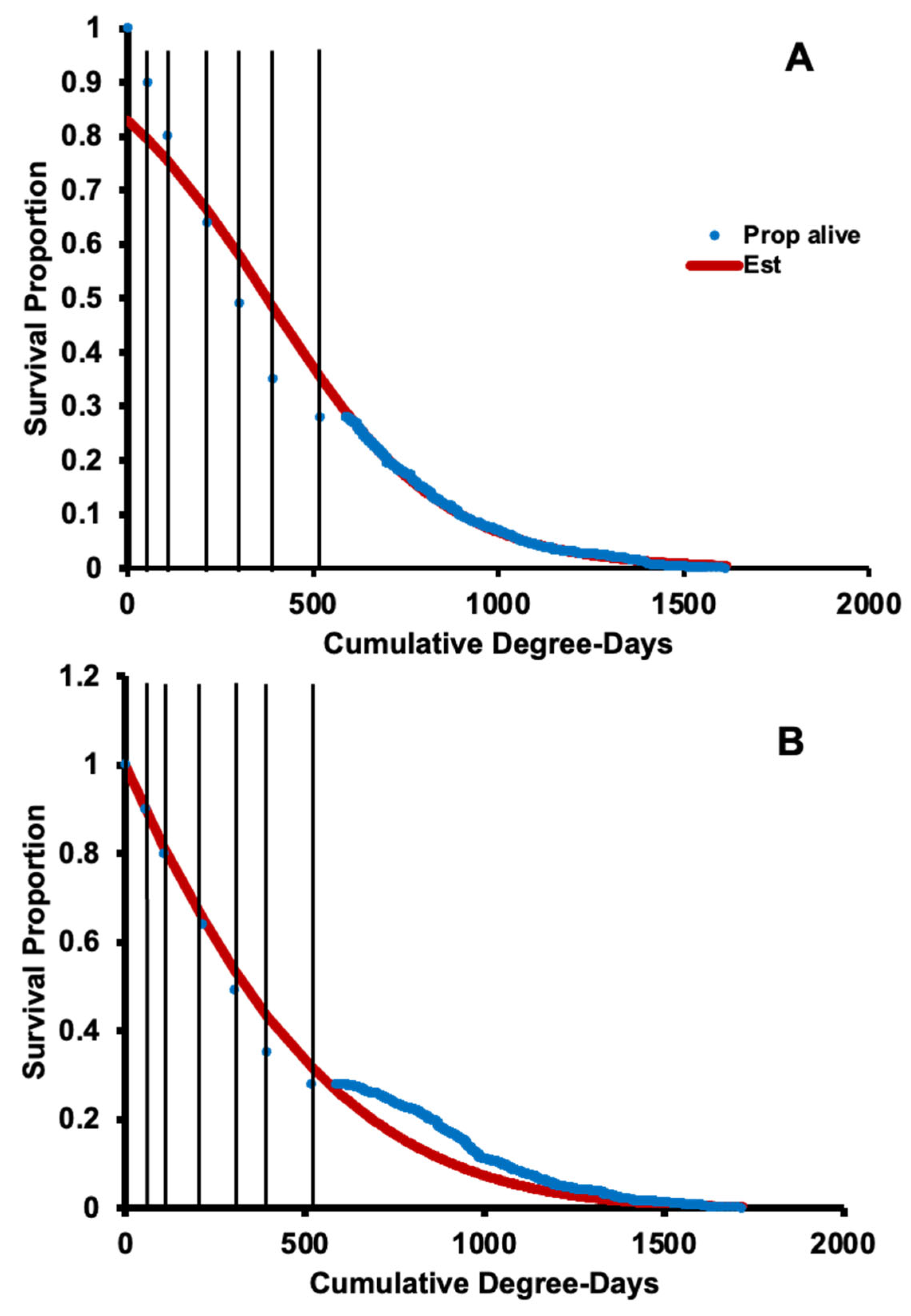 Insects 14 00248 g004