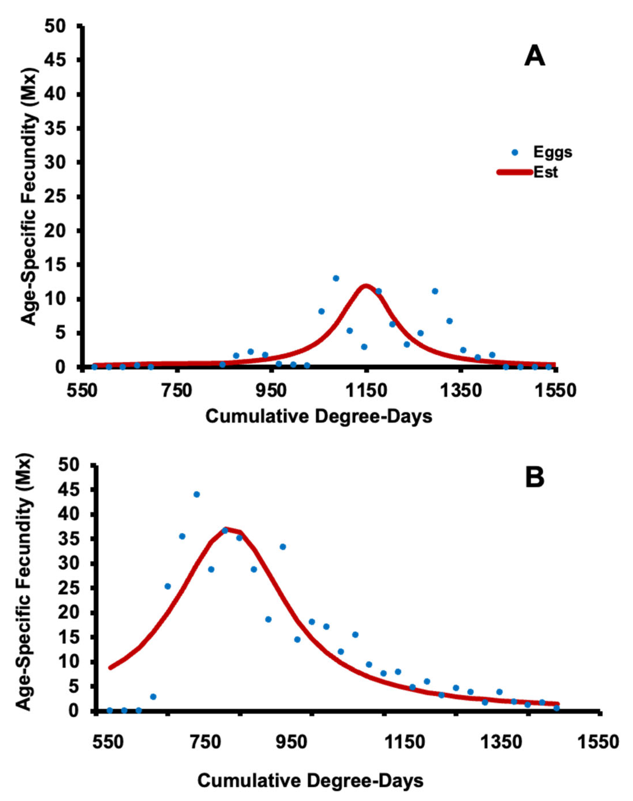 Insects 14 00248 g005