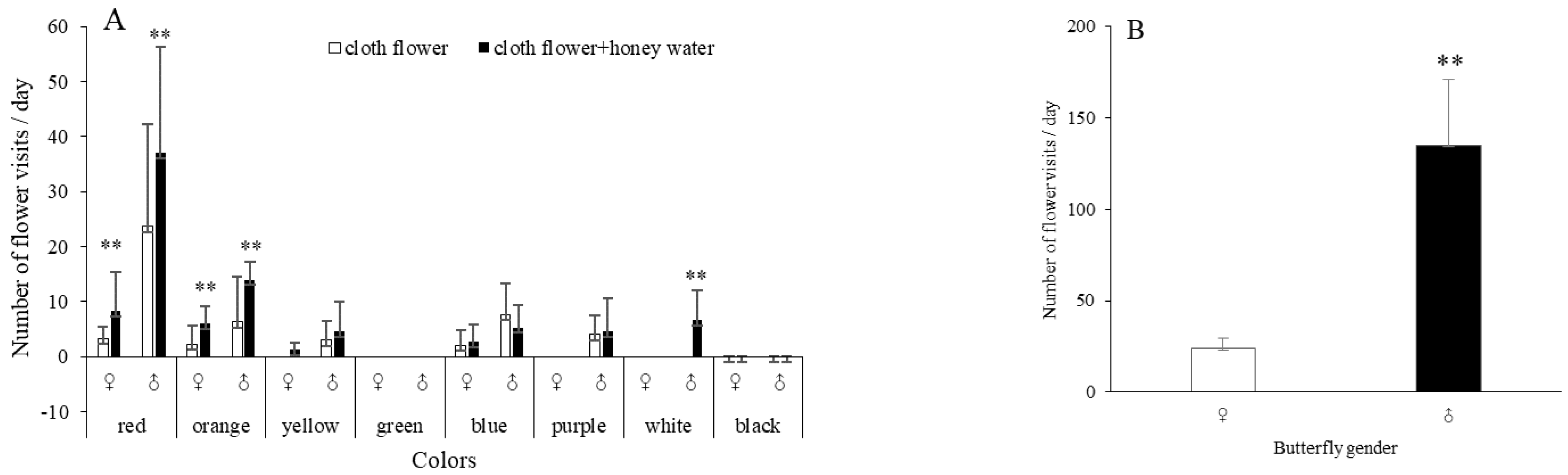 Insects 14 00249 g002a