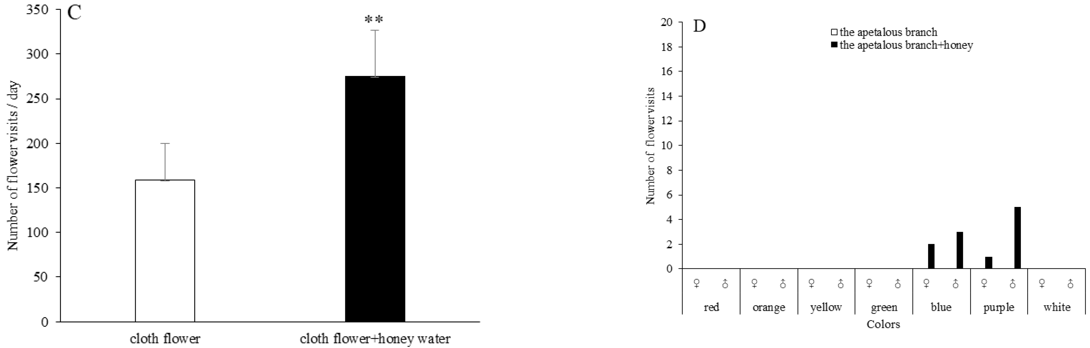 Insects 14 00249 g002b