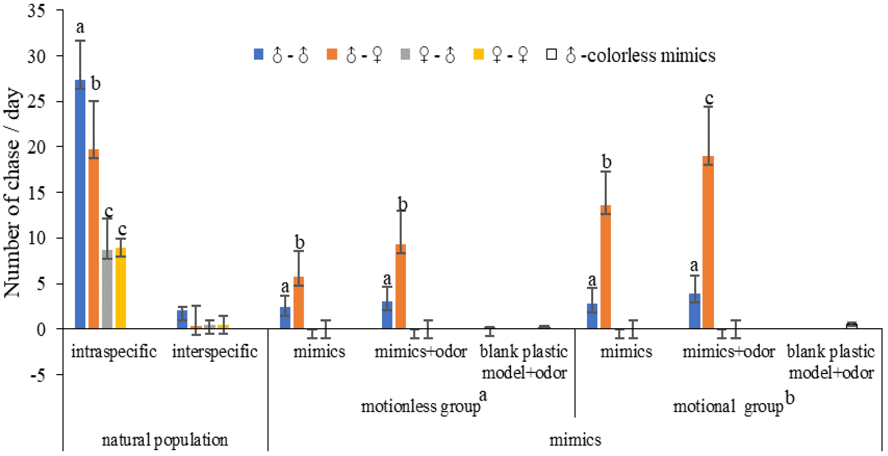 Insects 14 00249 g003