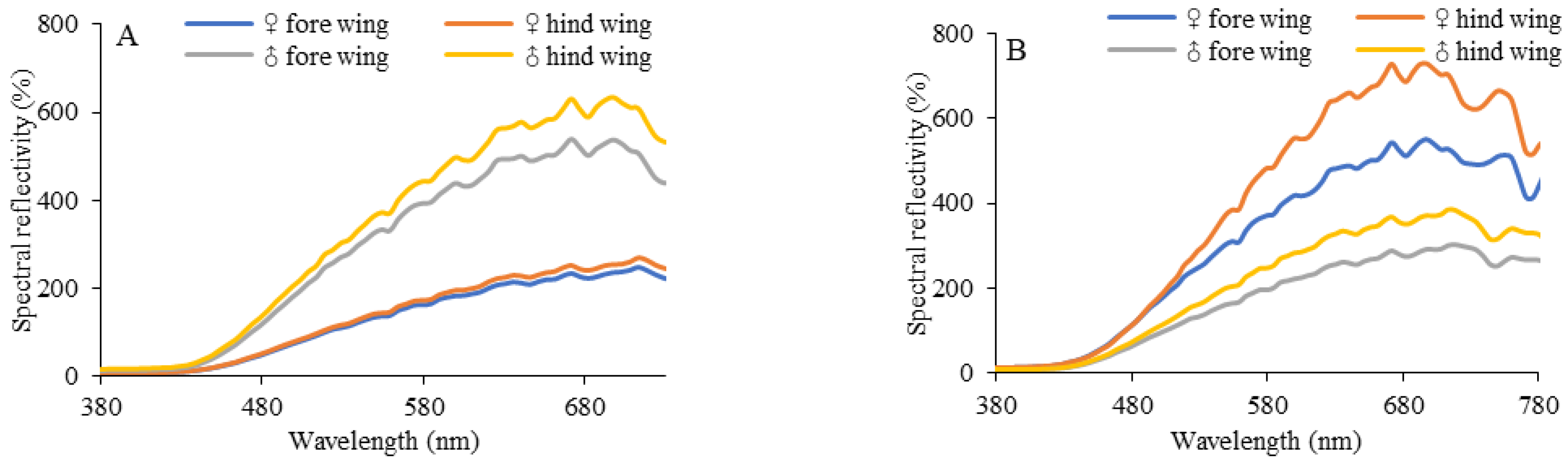 Insects 14 00249 g005