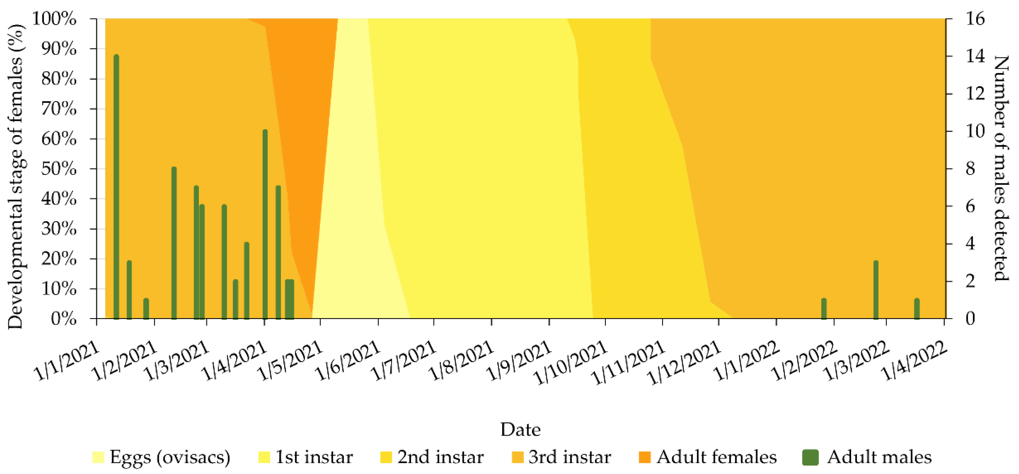 Insects 14 00256 g002 Insects 14 00256 g002