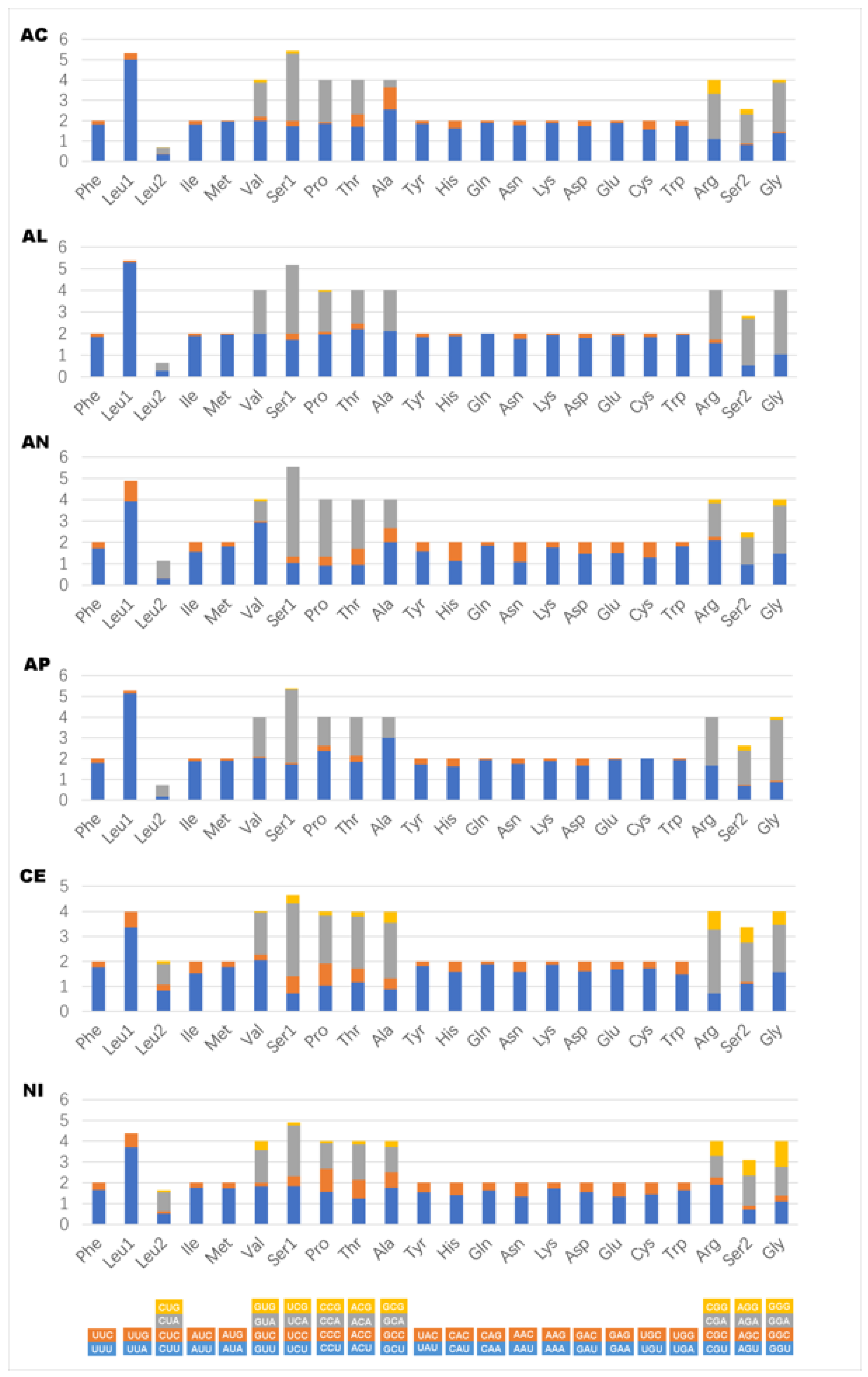Insects 14 00257 g002 Insects 14 00257 g002