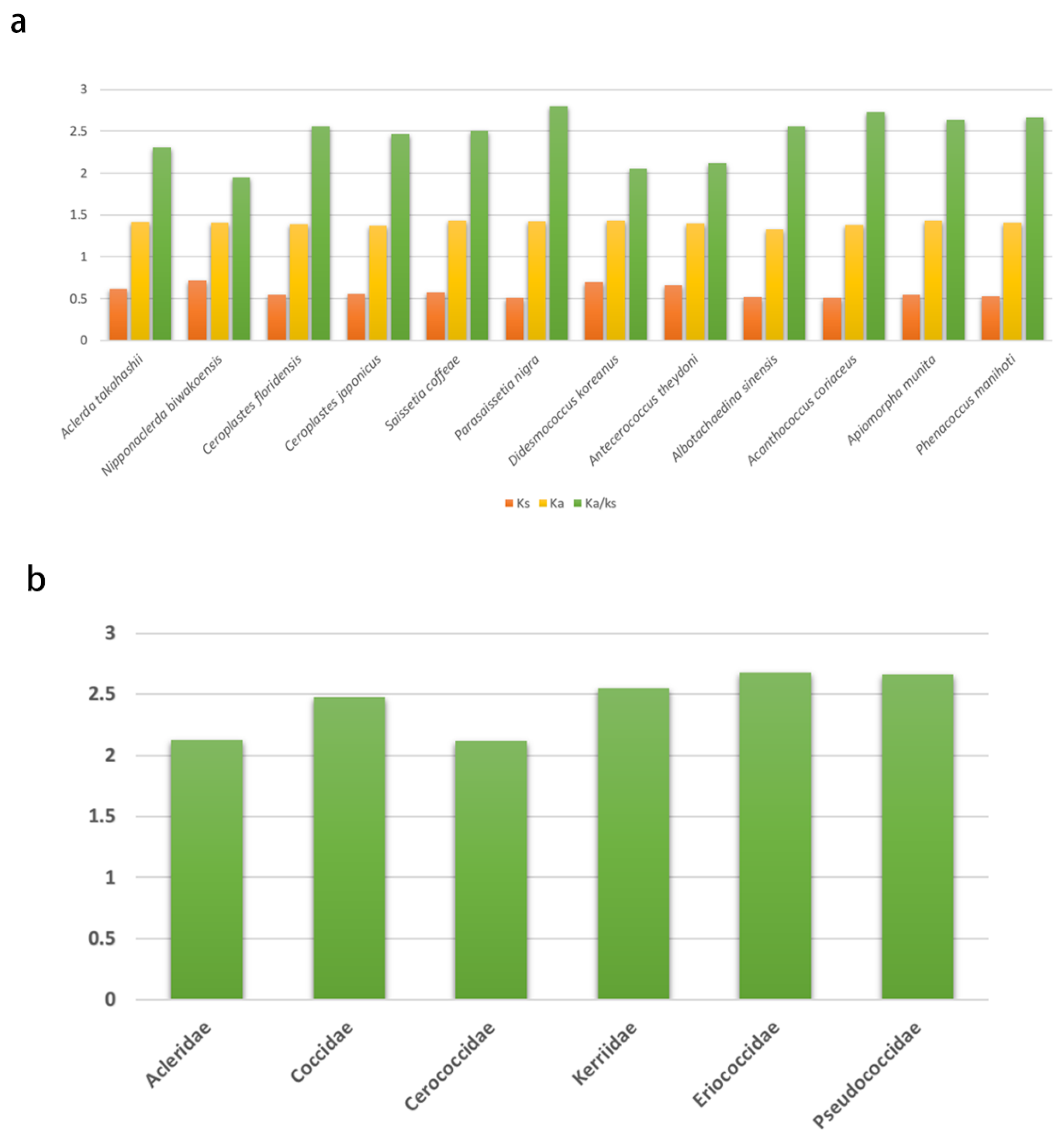 Insects 14 00257 g004 Insects 14 00257 g004