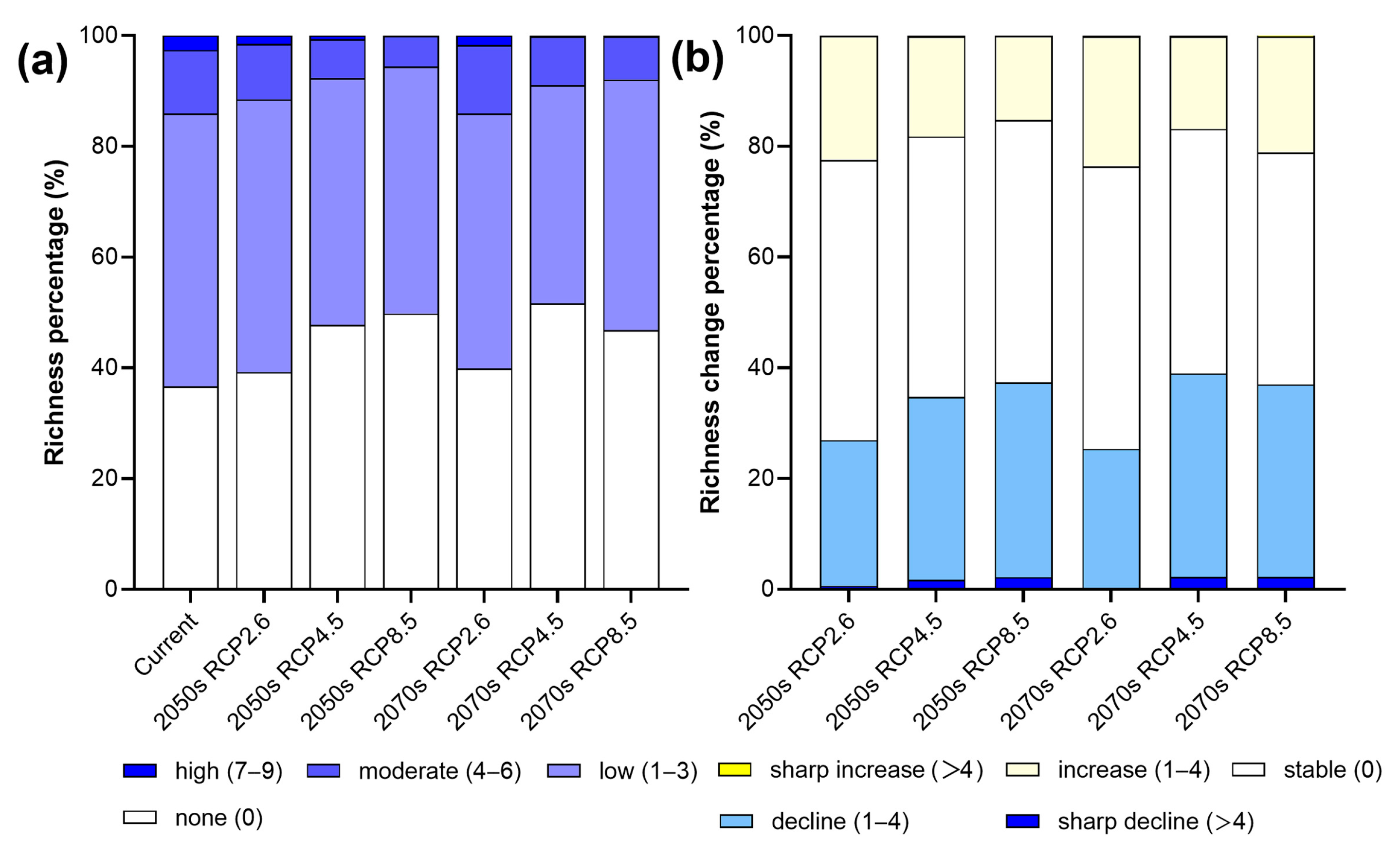 Insects 14 00259 g005 Insects 14 00259 g005