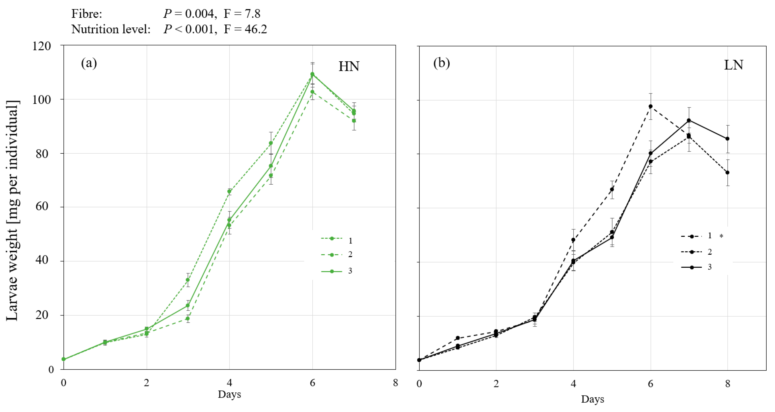 Insects 14 00266 g001 Insects 14 00266 g001