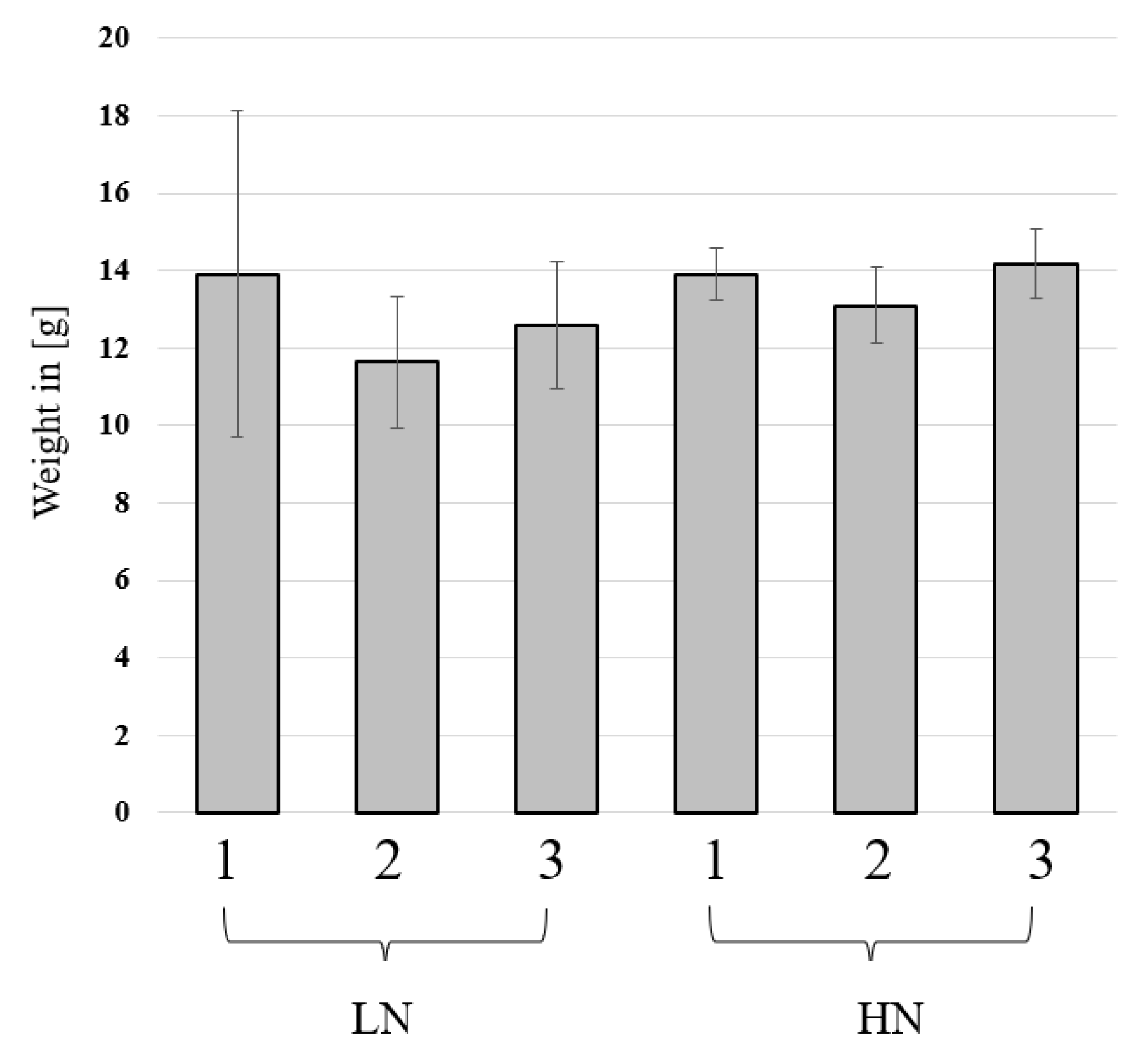 Insects 14 00266 g002 Insects 14 00266 g002