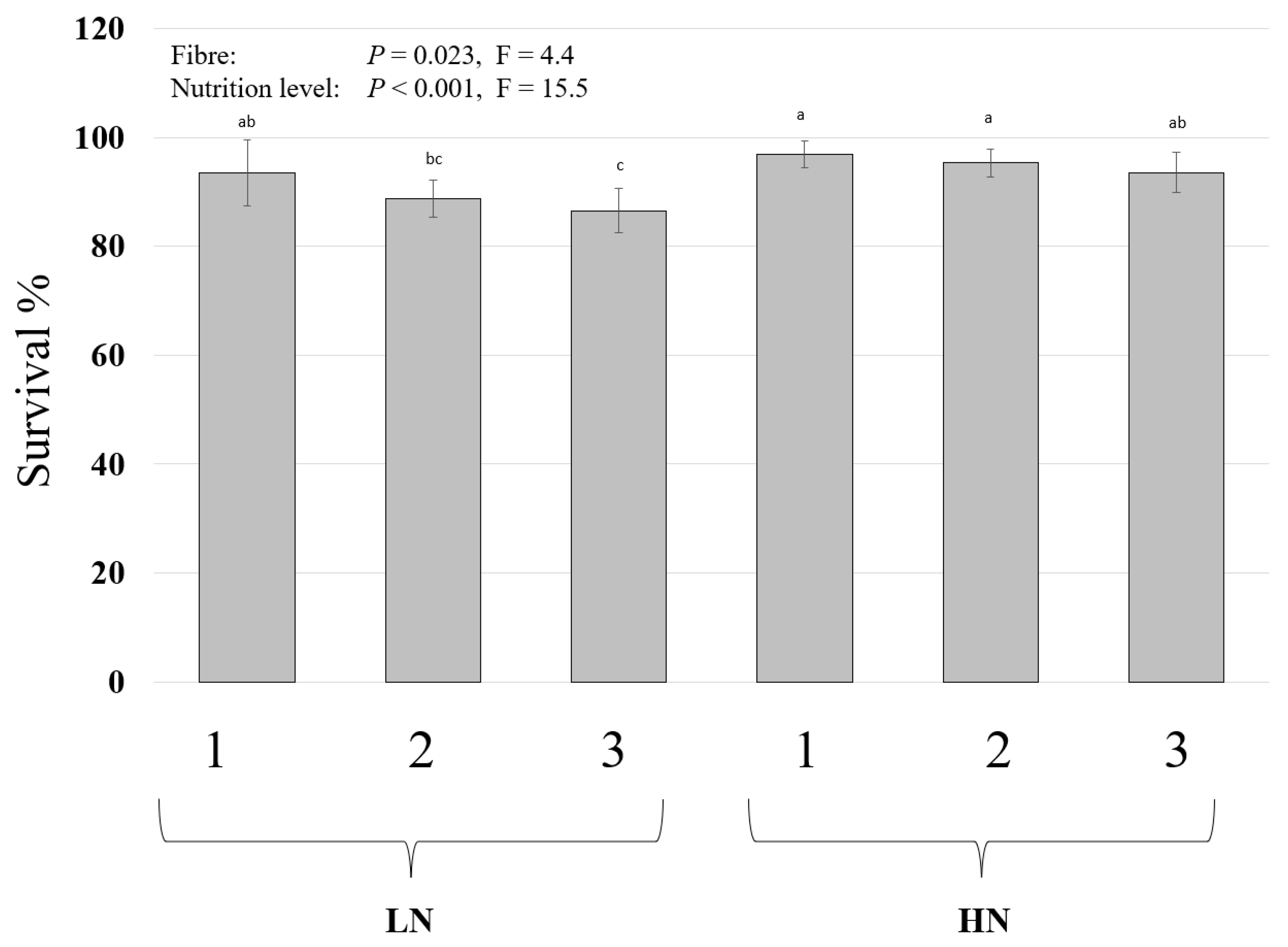 Insects 14 00266 g003 Insects 14 00266 g003