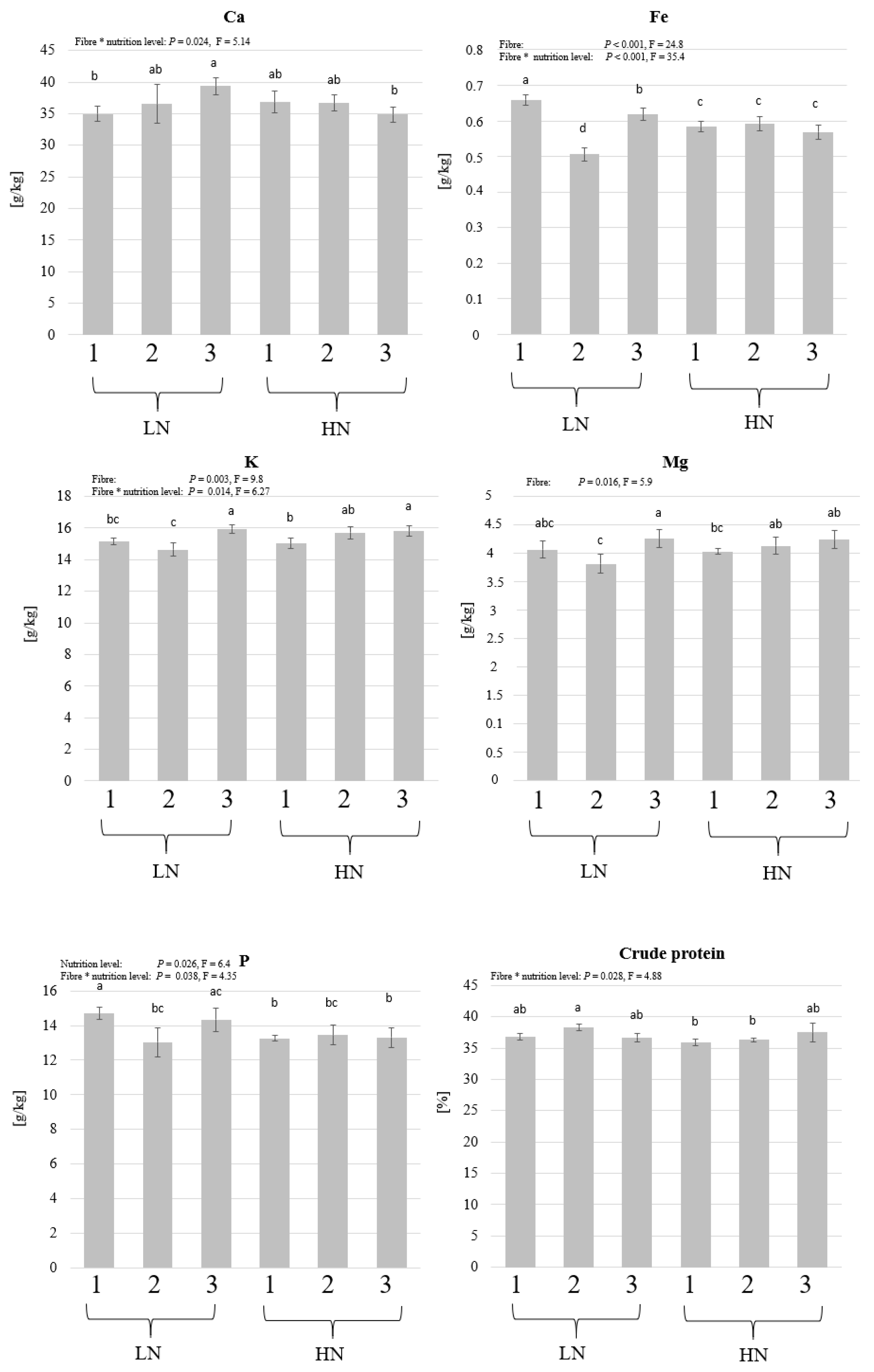 Insects 14 00266 g004 Insects 14 00266 g004