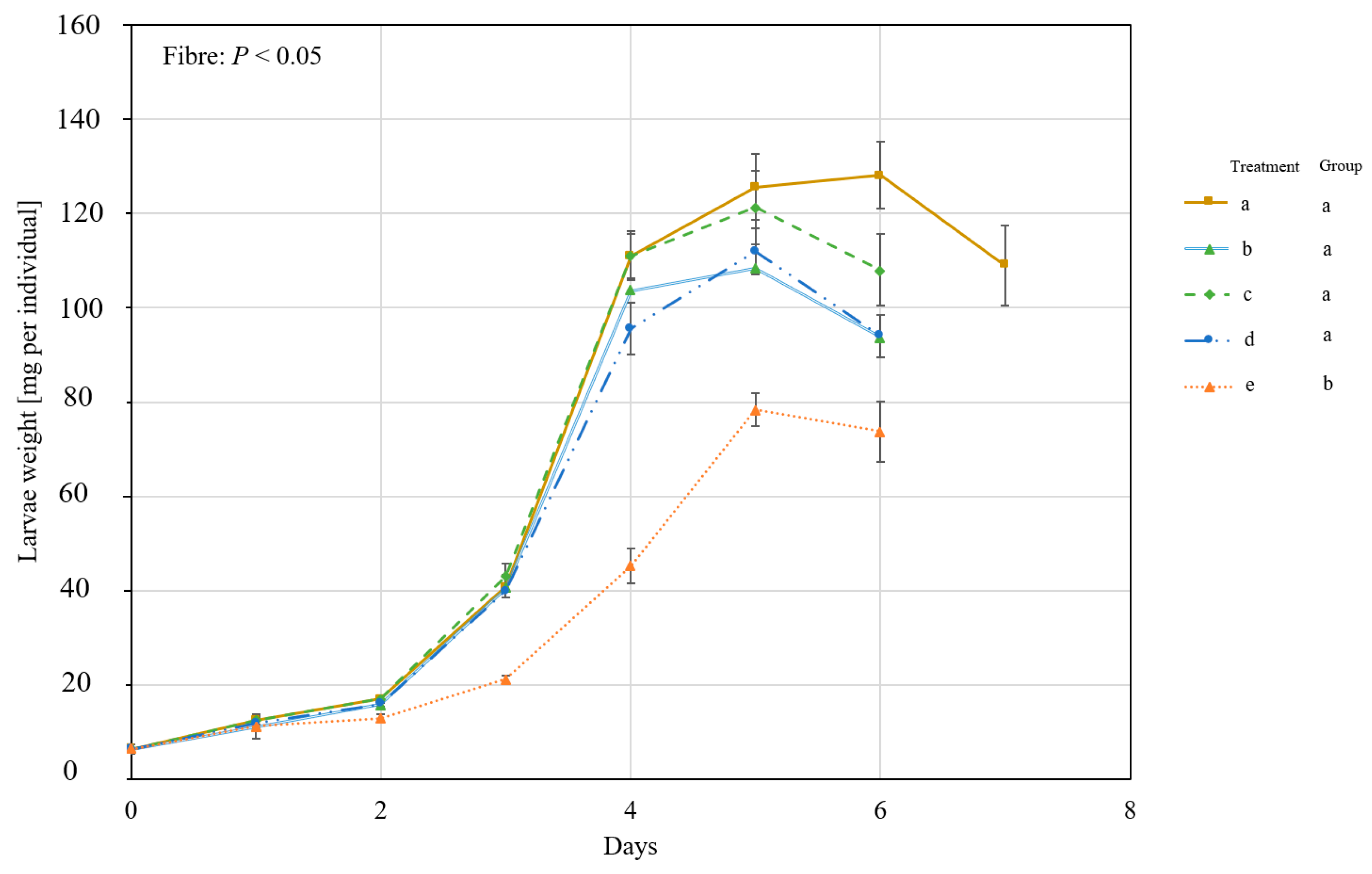 Insects 14 00266 g005 Insects 14 00266 g005