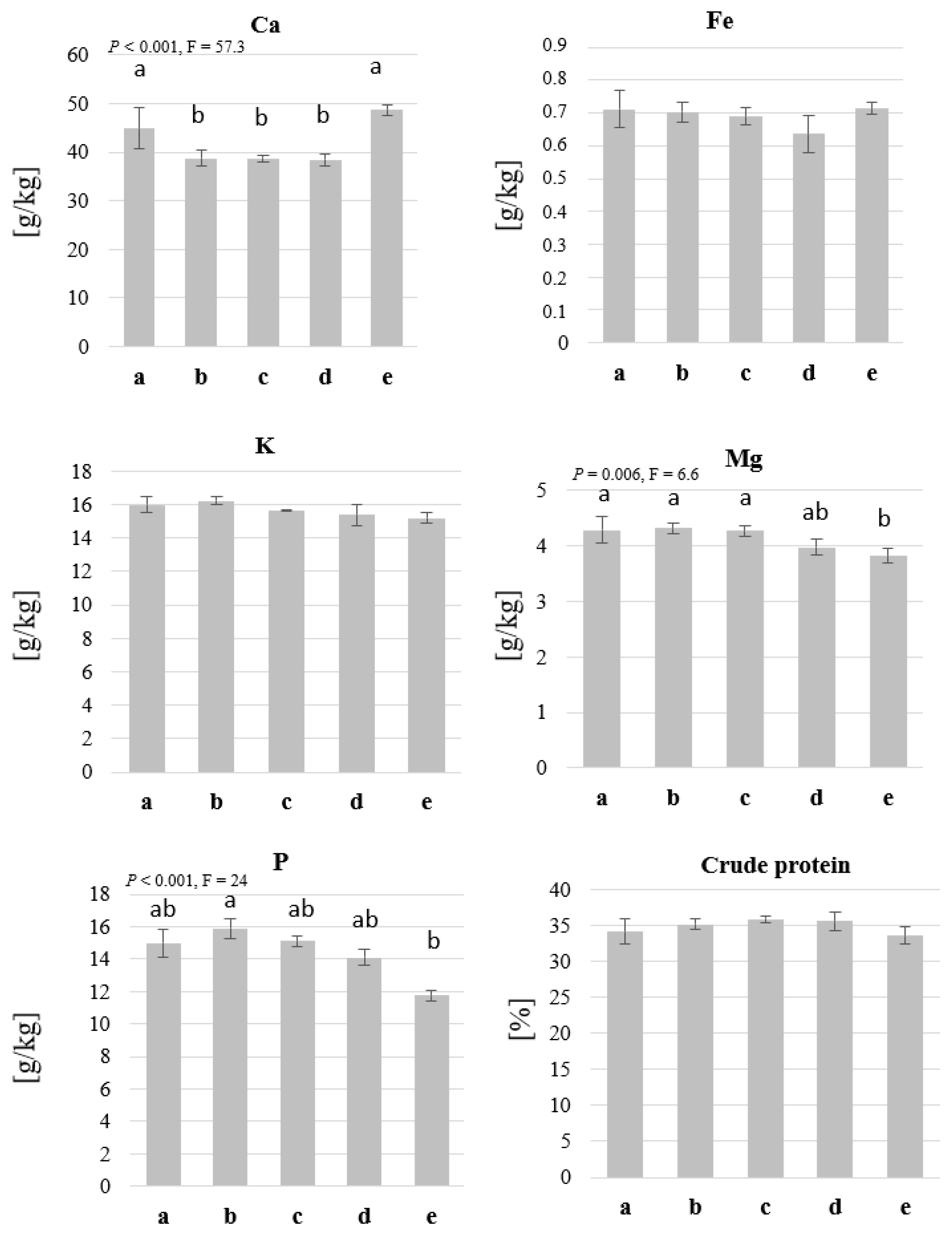 Insects 14 00266 g006 Insects 14 00266 g006