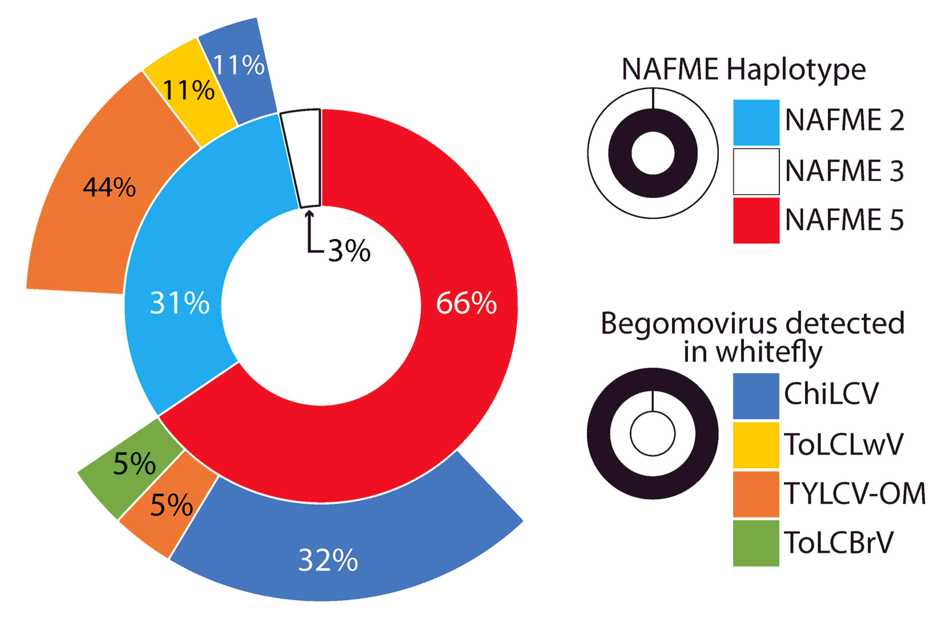 Insects 14 00268 g003 Insects 14 00268 g003