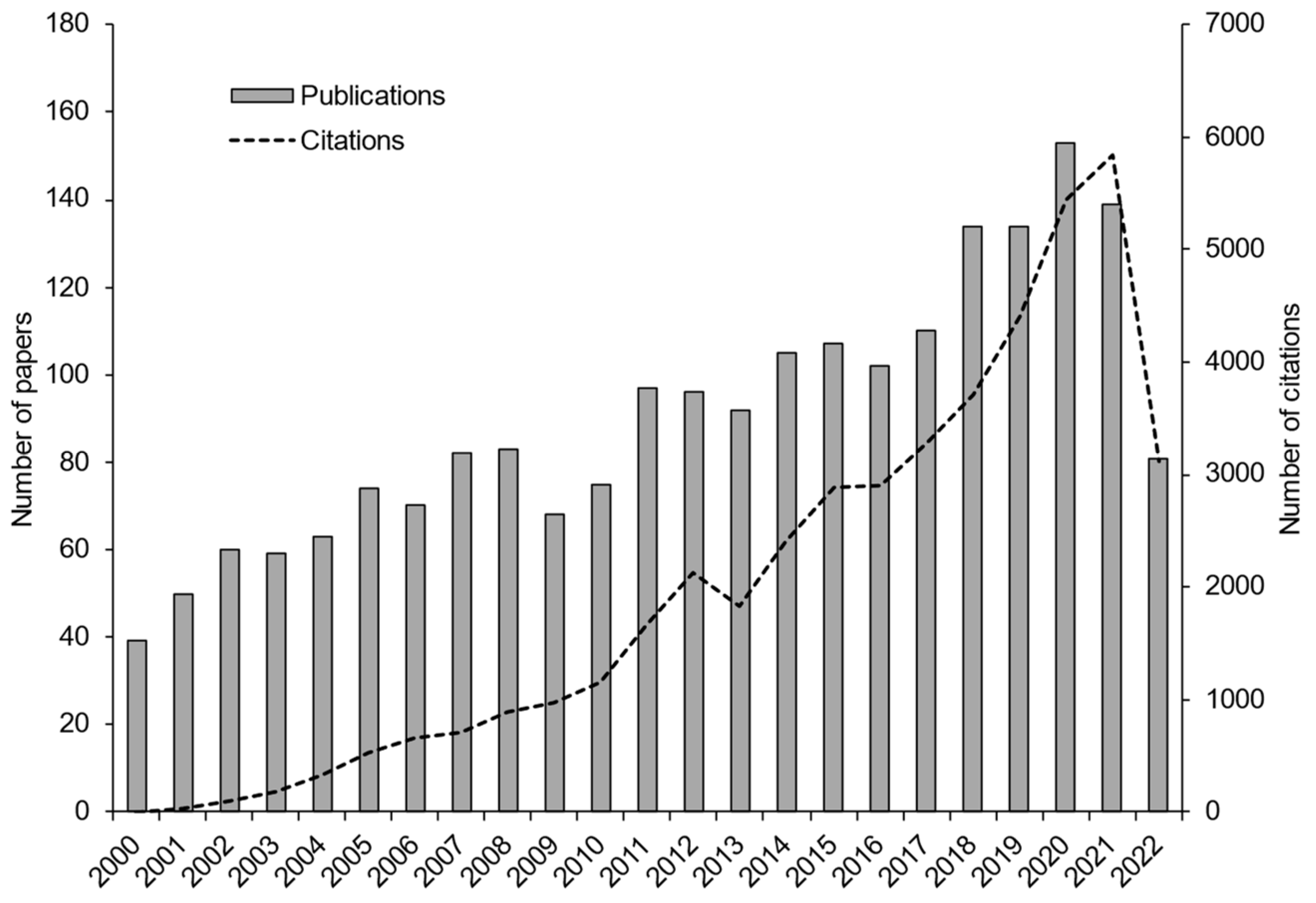 Insects 14 00269 g001 Insects 14 00269 g001