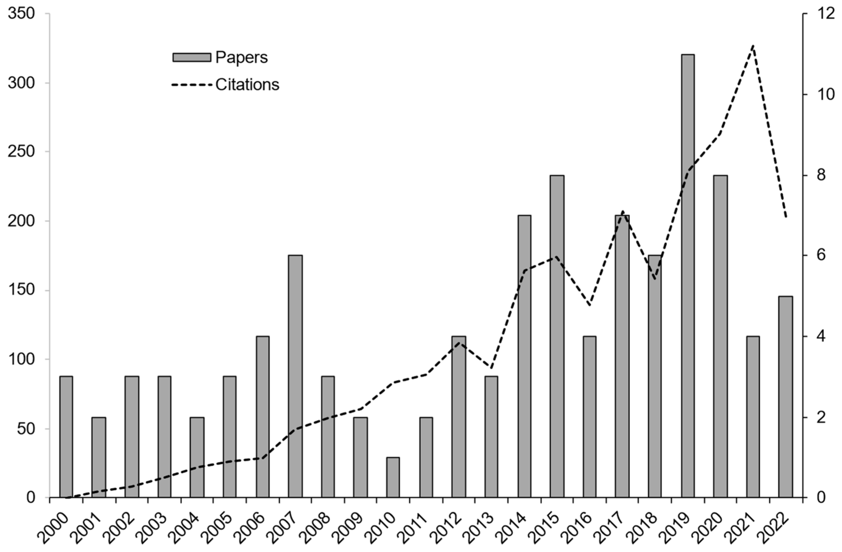 Insects 14 00269 g002 Insects 14 00269 g002