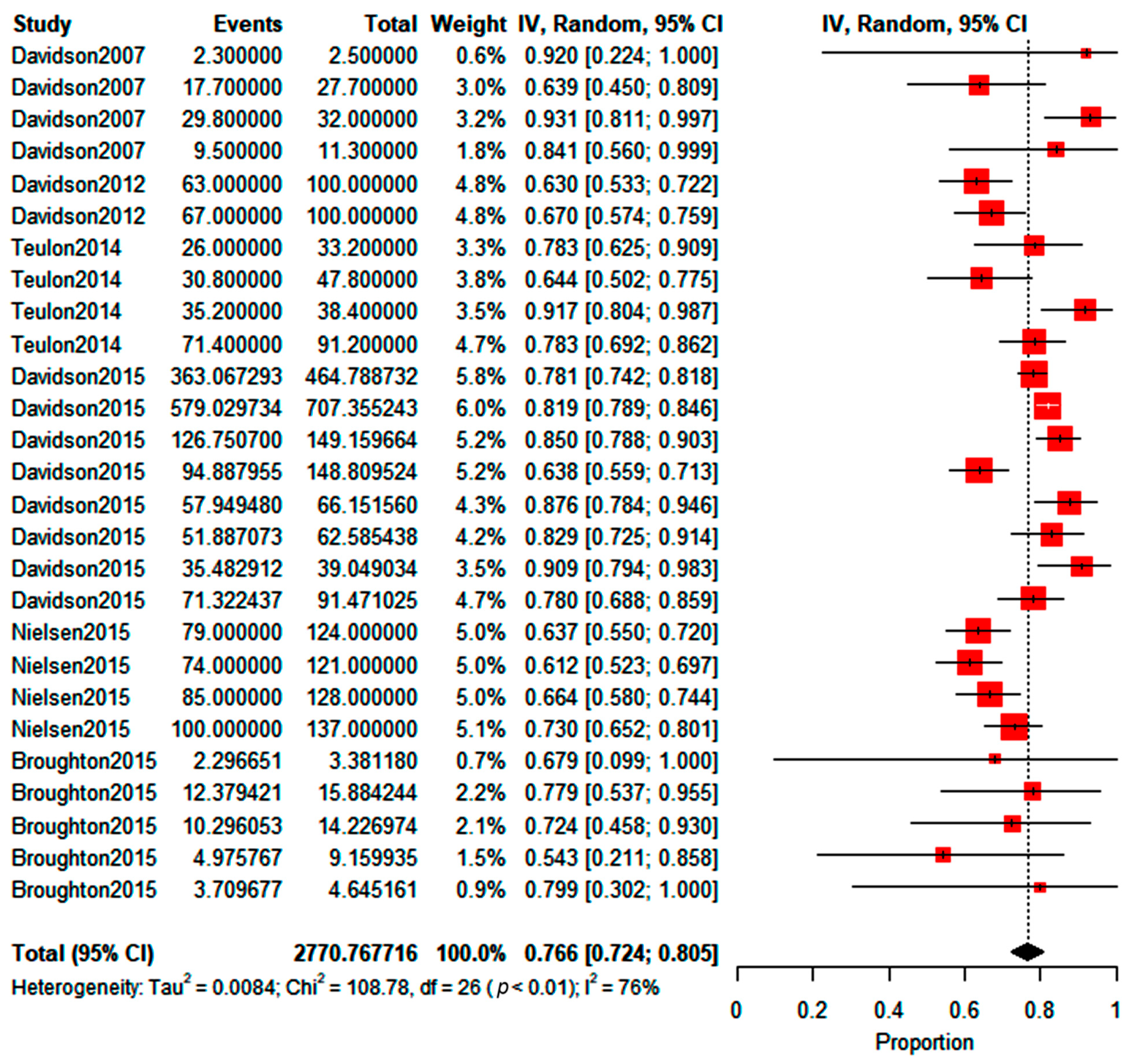 Insects 14 00269 g004 Insects 14 00269 g004