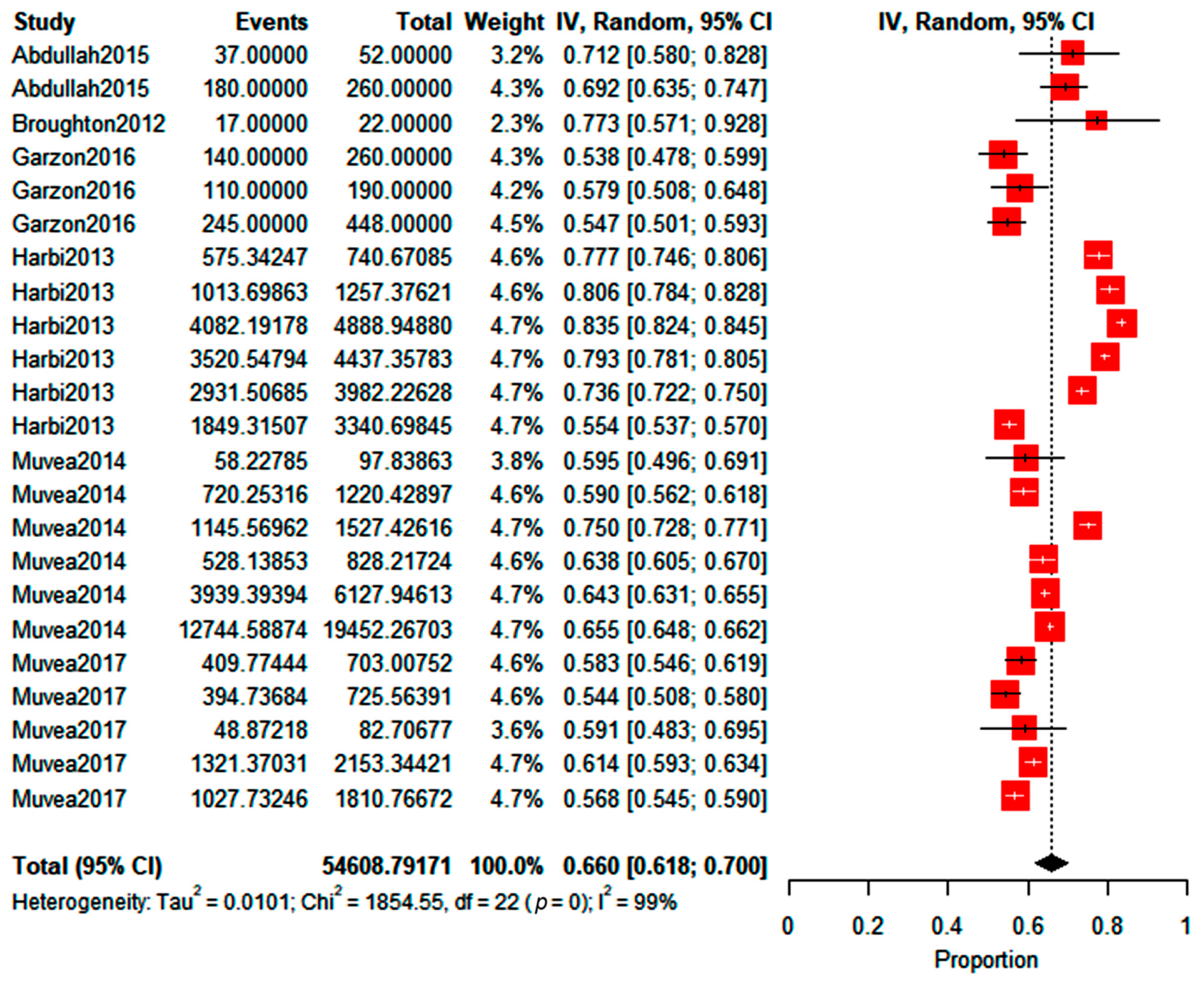 Insects 14 00269 g005 Insects 14 00269 g005