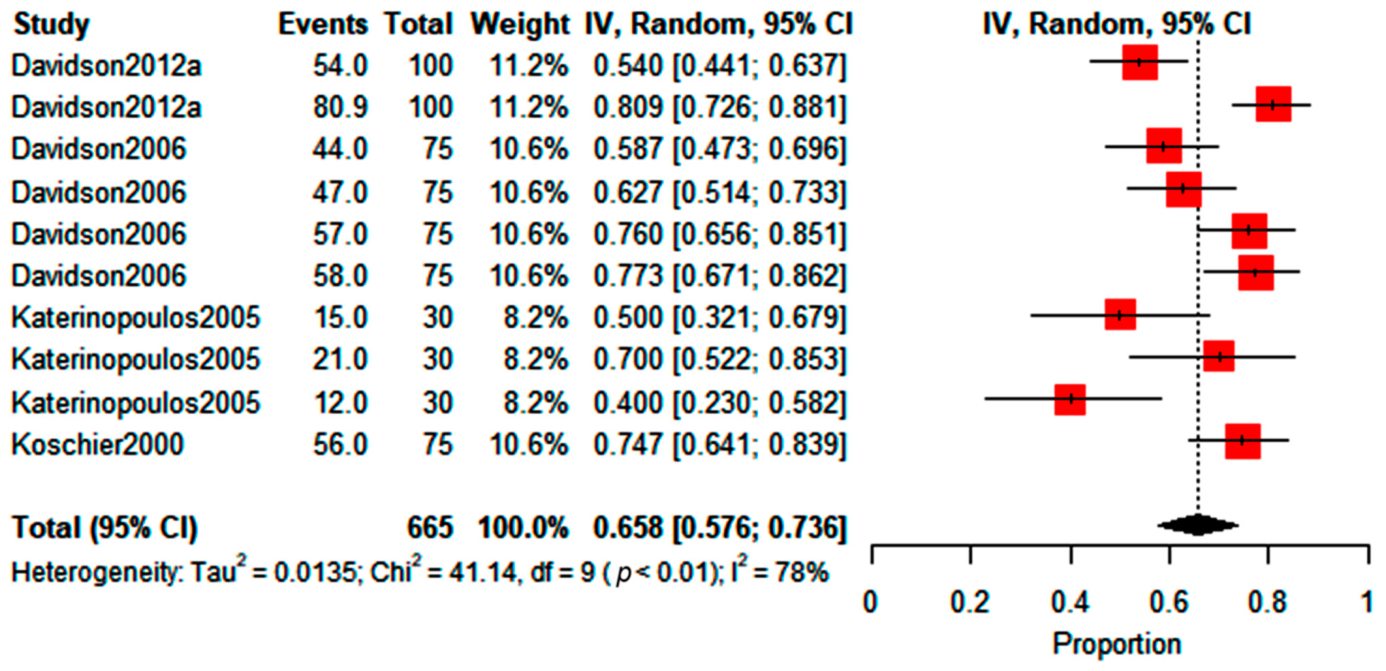 Insects 14 00269 g006 Insects 14 00269 g006