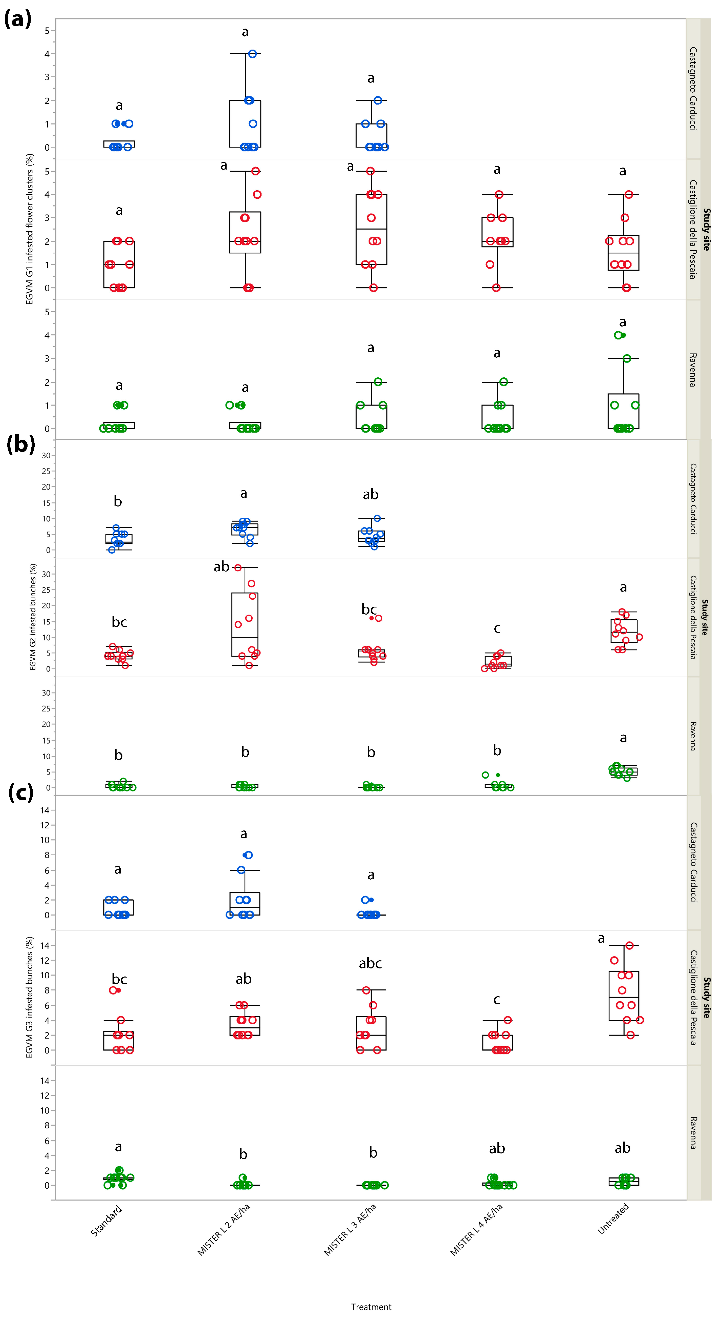 Insects 14 00270 g002