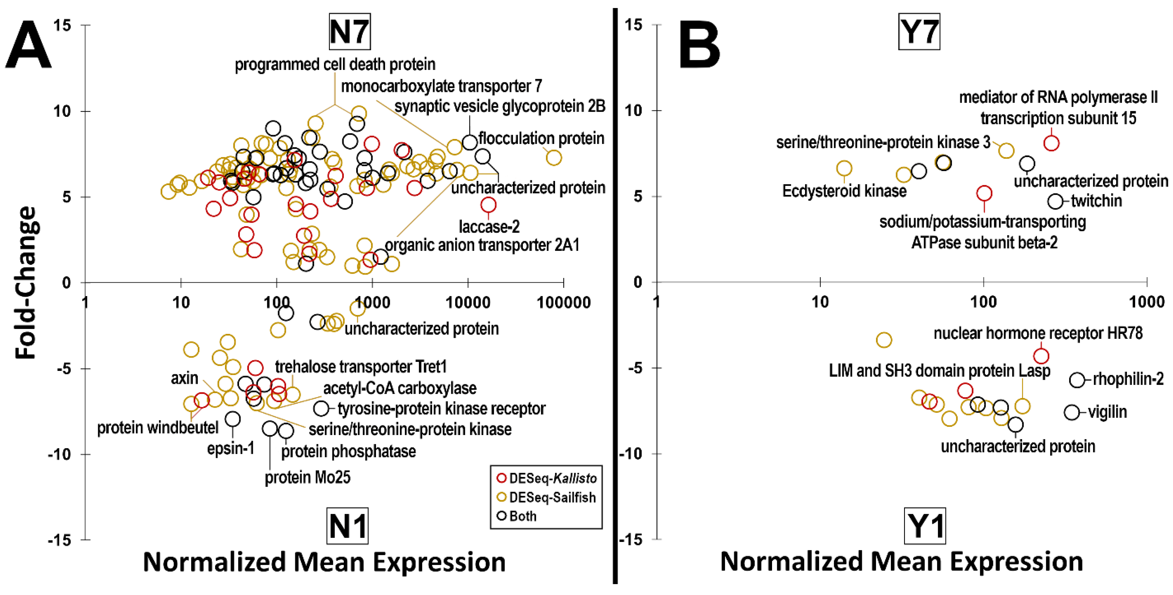 Insects 14 00274 g002 Insects 14 00274 g002