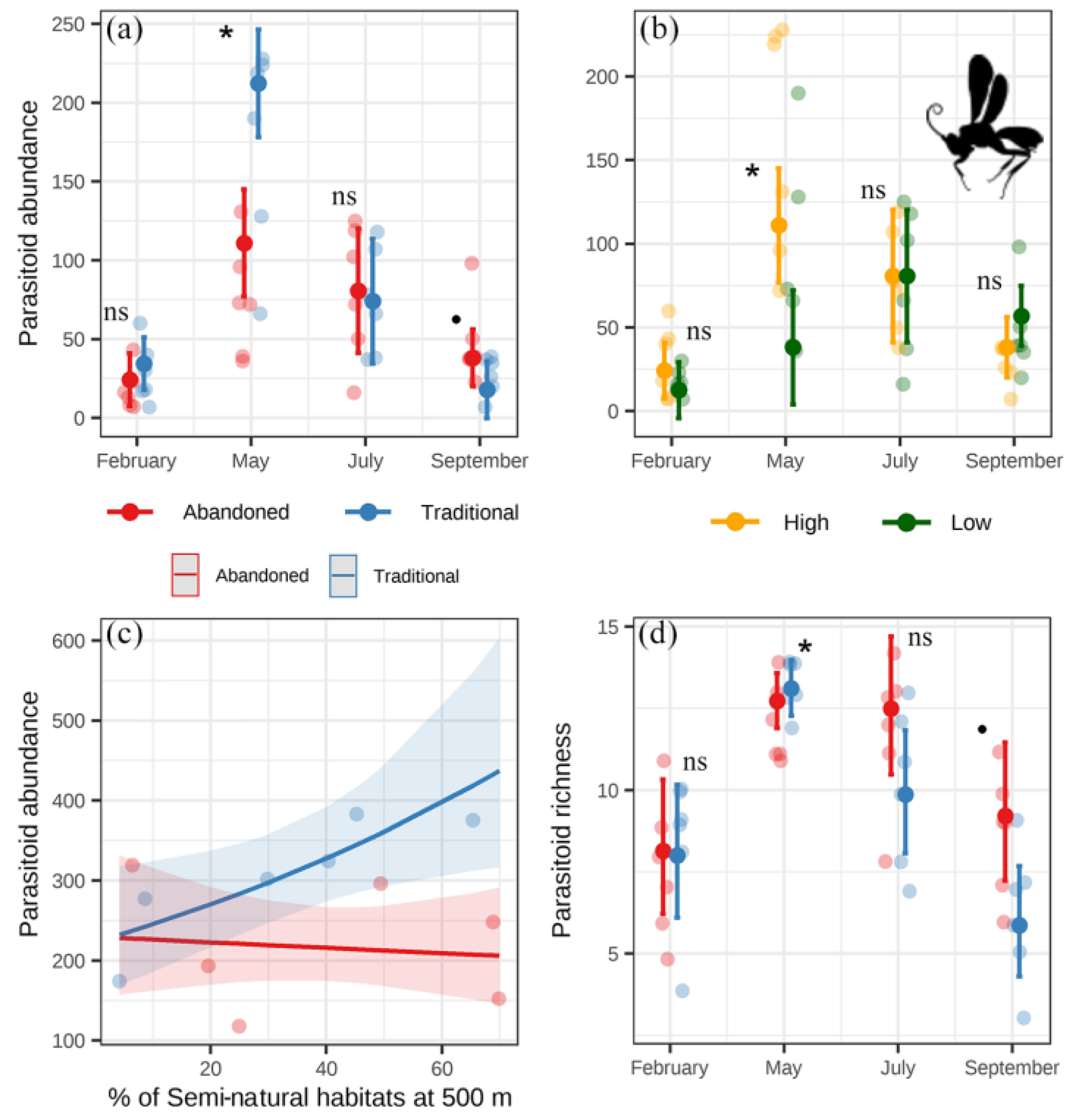 Insects 14 00277 g005 Insects 14 00277 g005