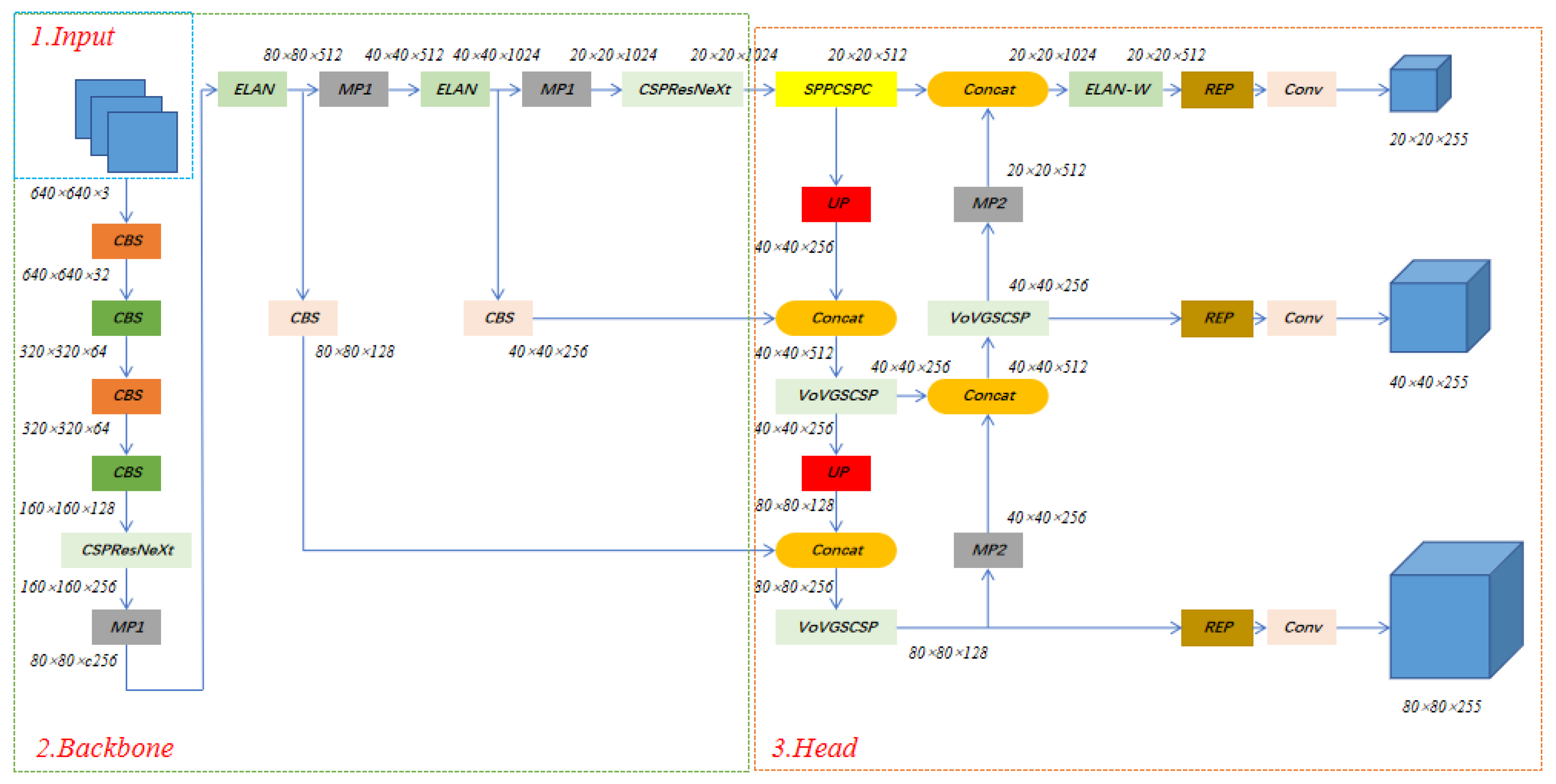 Insects 14 00278 g002 Insects 14 00278 g002