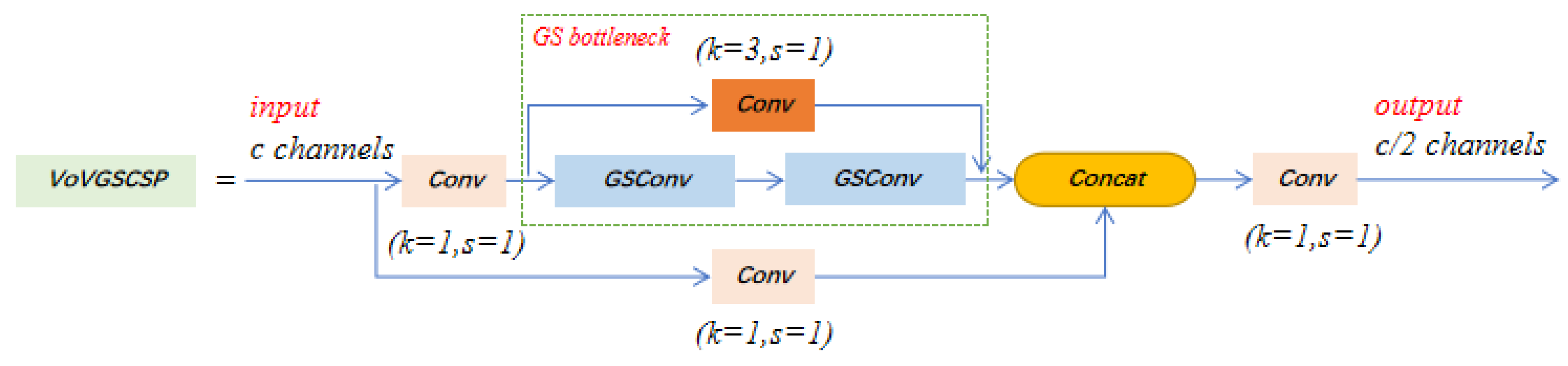 Insects 14 00278 g005 Insects 14 00278 g005