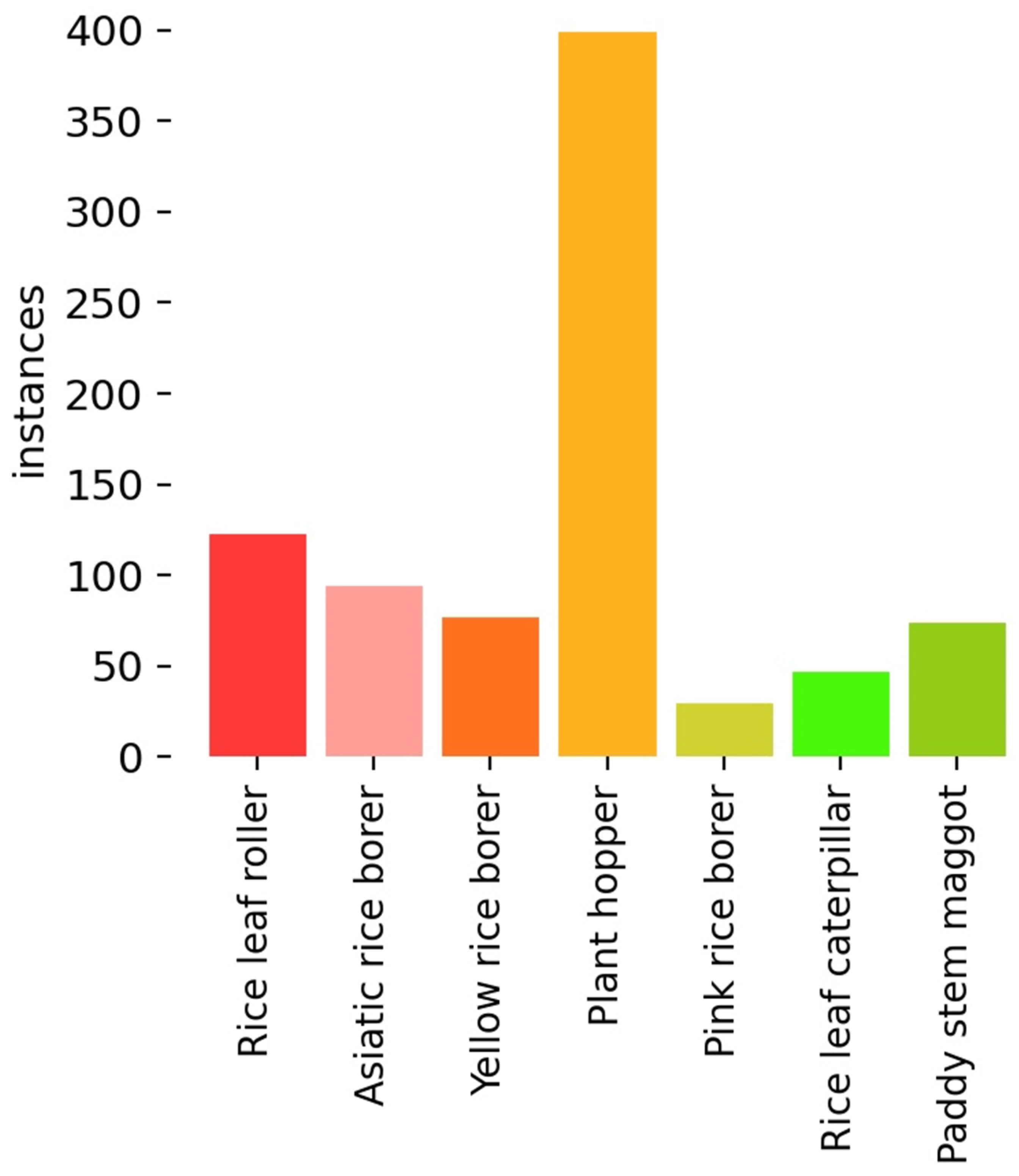Insects 14 00280 g002 Insects 14 00280 g002