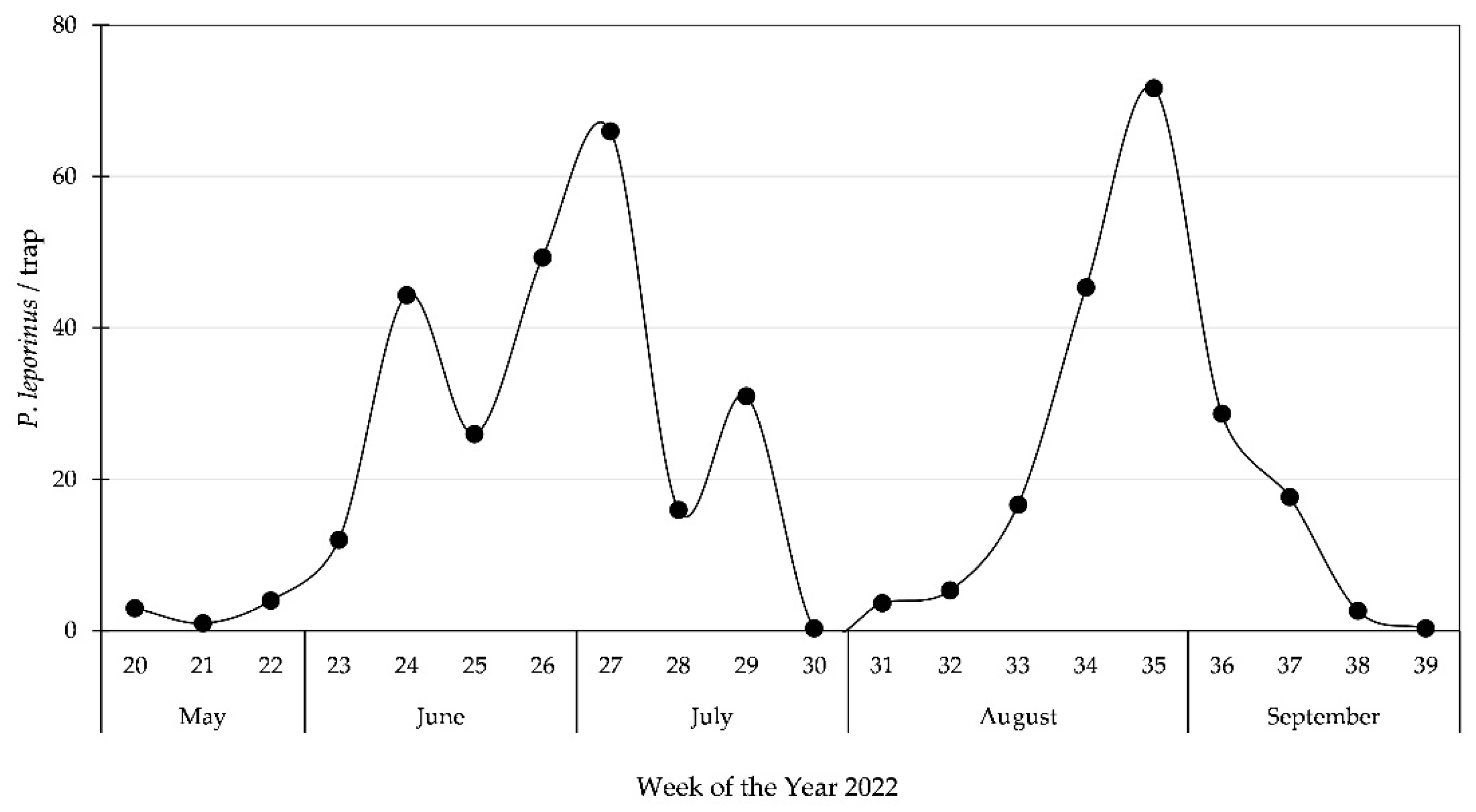 Insects 14 00281 g003