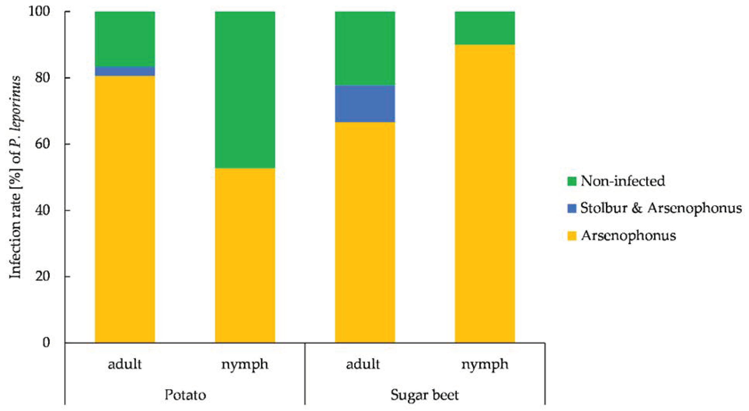 Insects 14 00281 g004