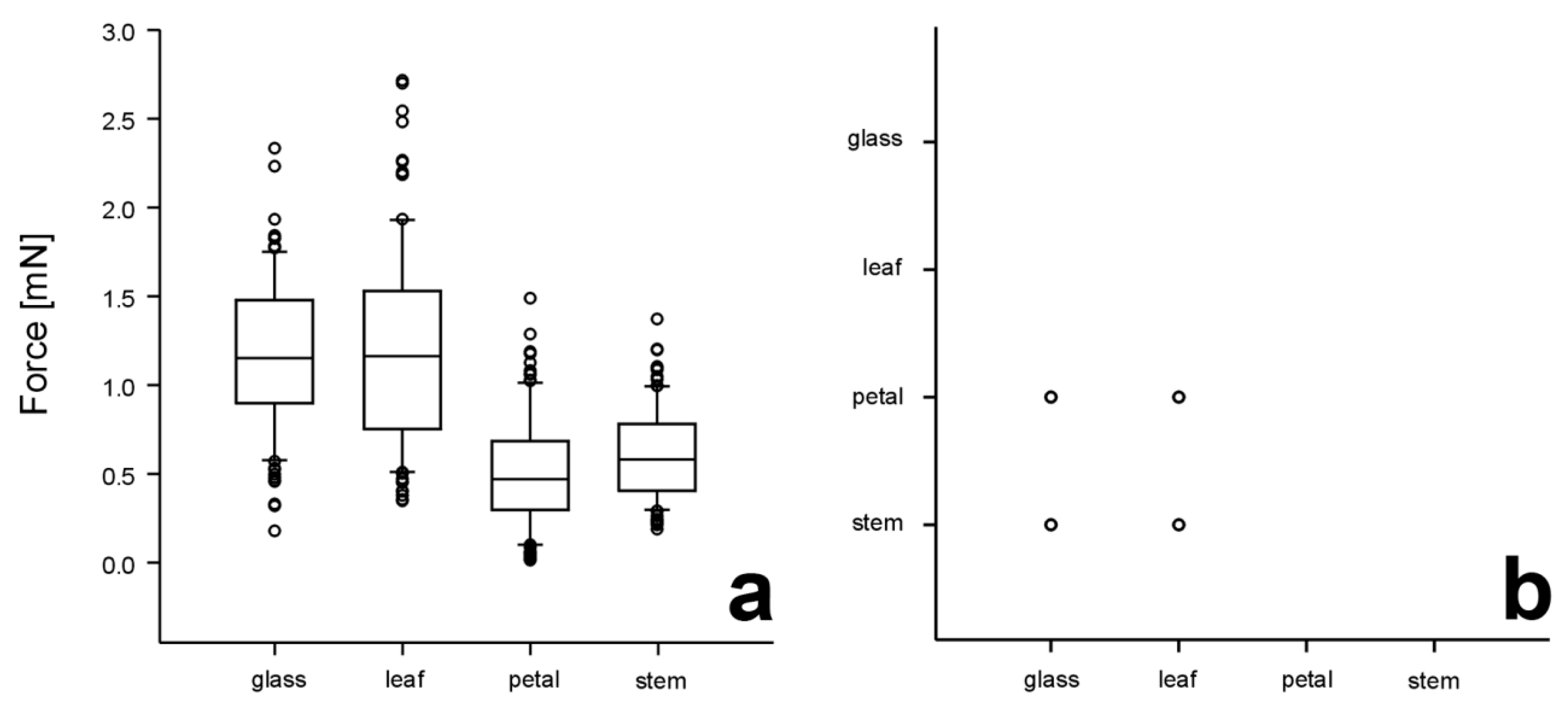 Insects 14 00285 g004 Insects 14 00285 g004