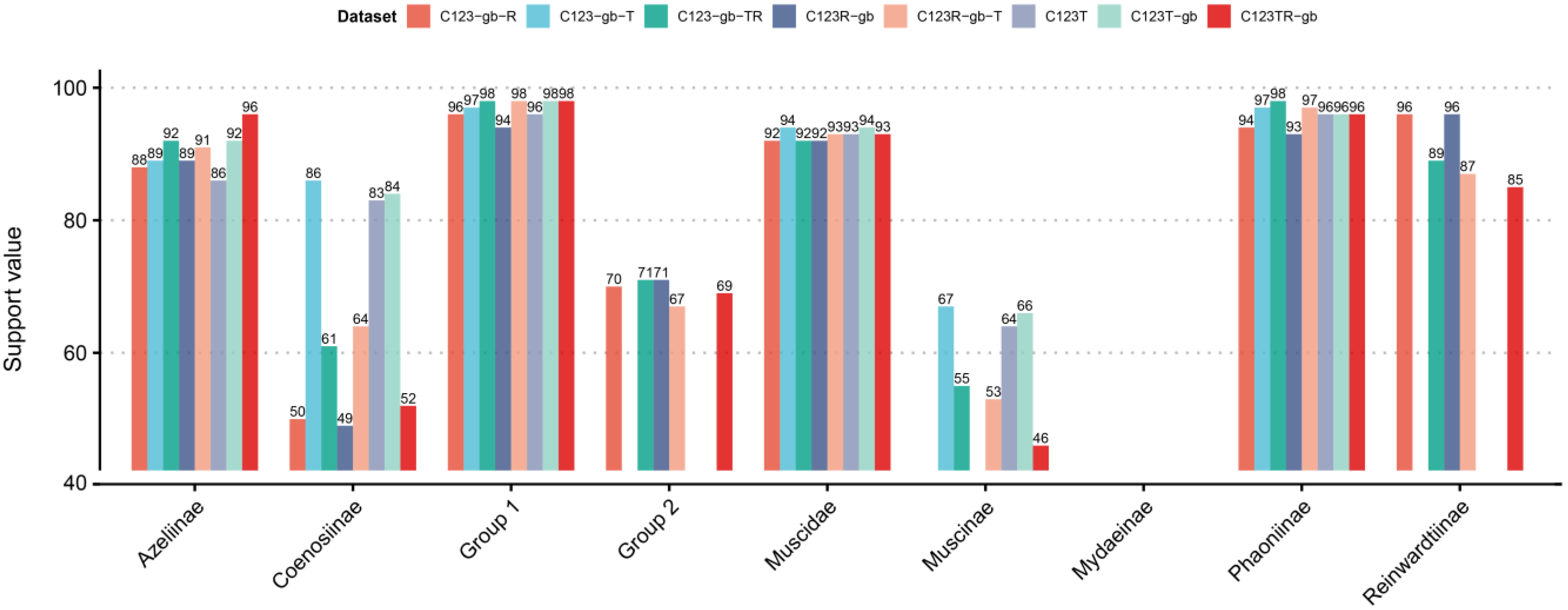 Insects 14 00286 g002 Insects 14 00286 g002