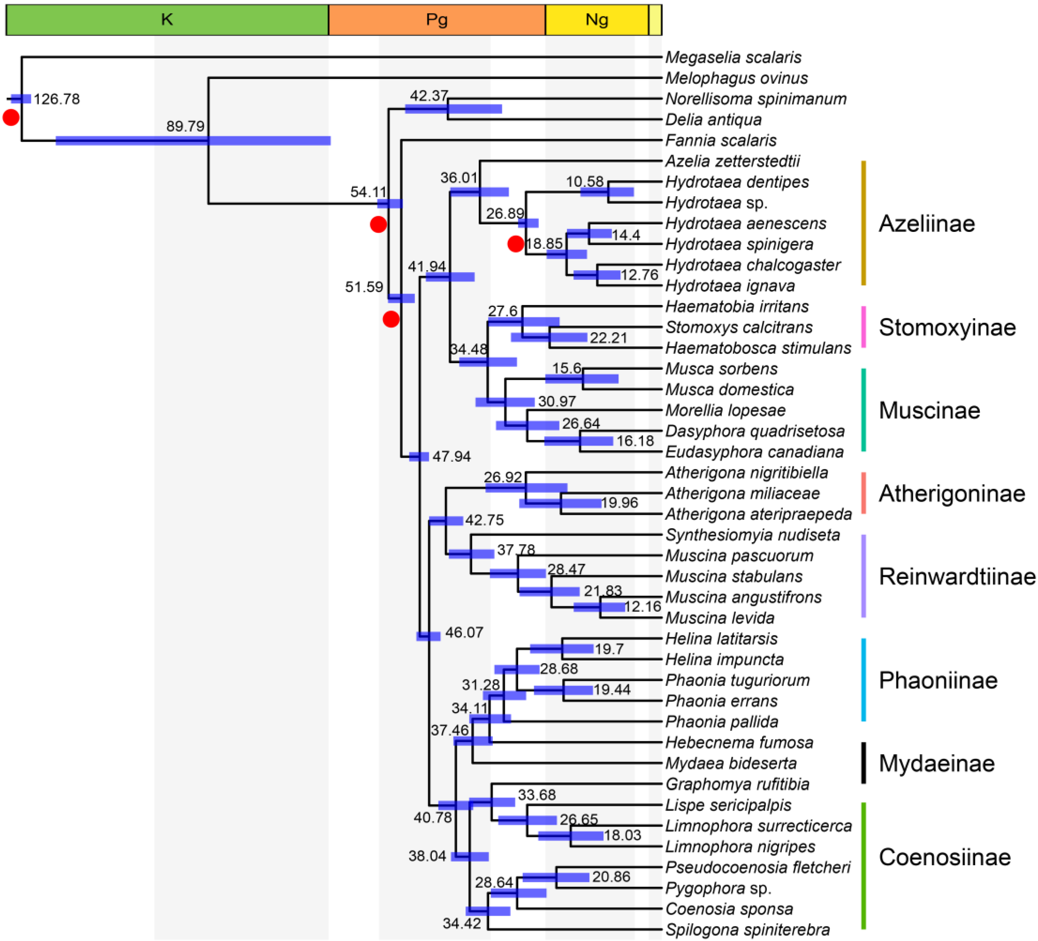 Insects 14 00286 g004 Insects 14 00286 g004