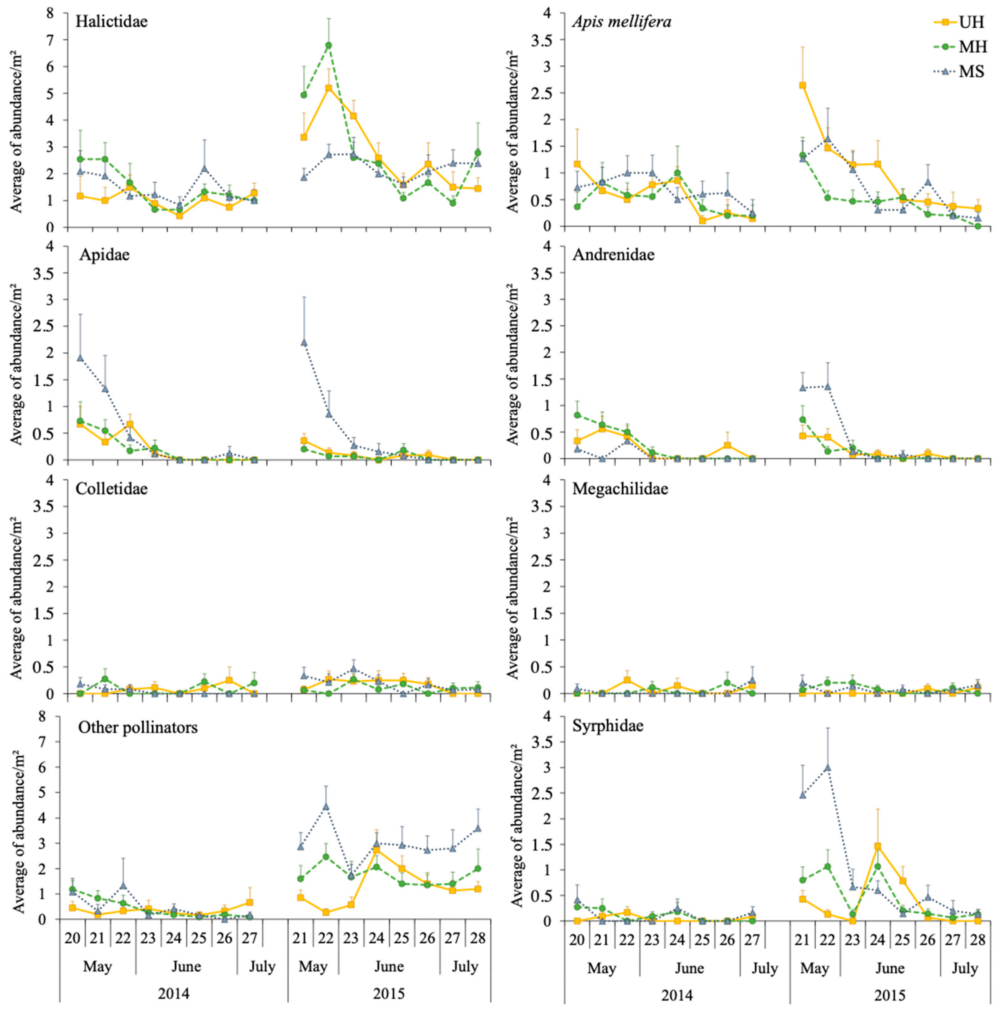Insects 14 00296 g001
