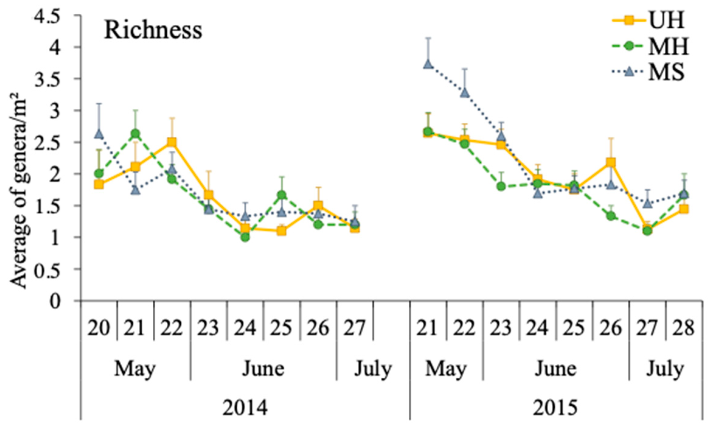 Insects 14 00296 g002