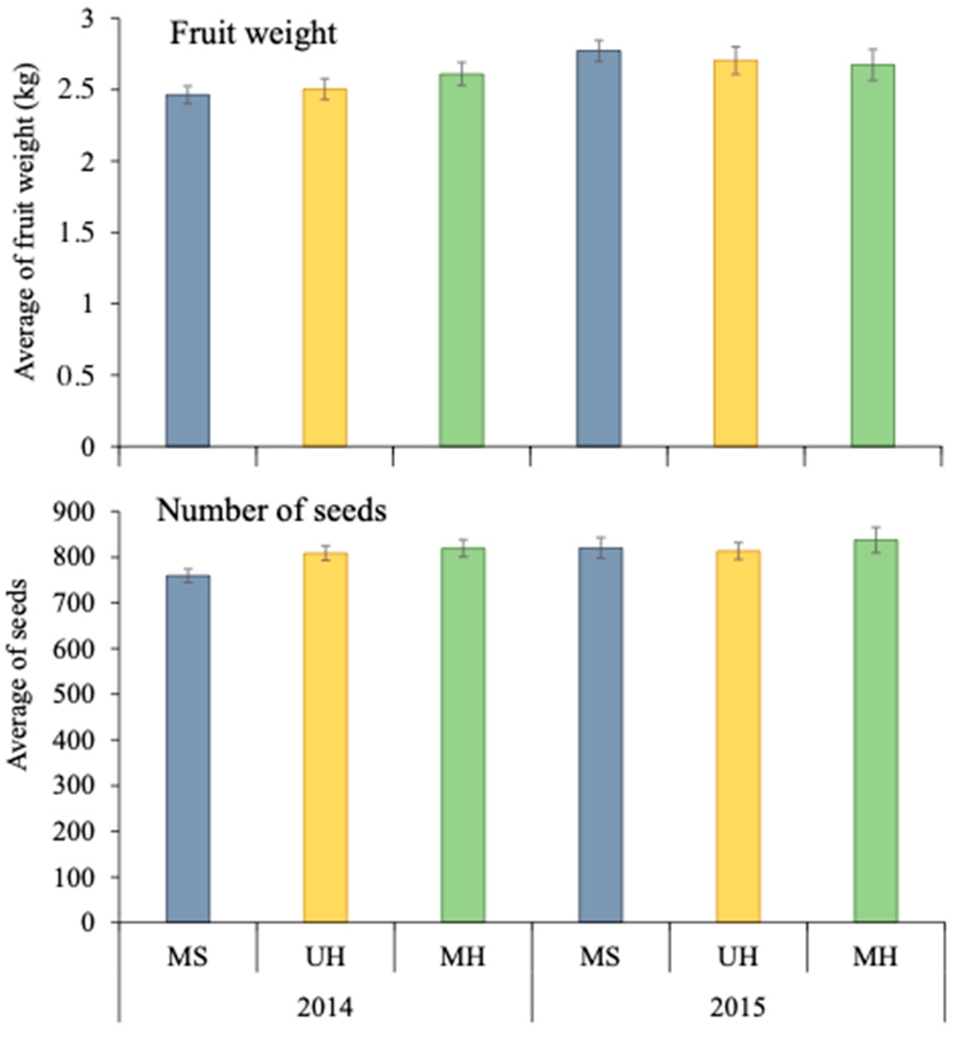 Insects 14 00296 g003