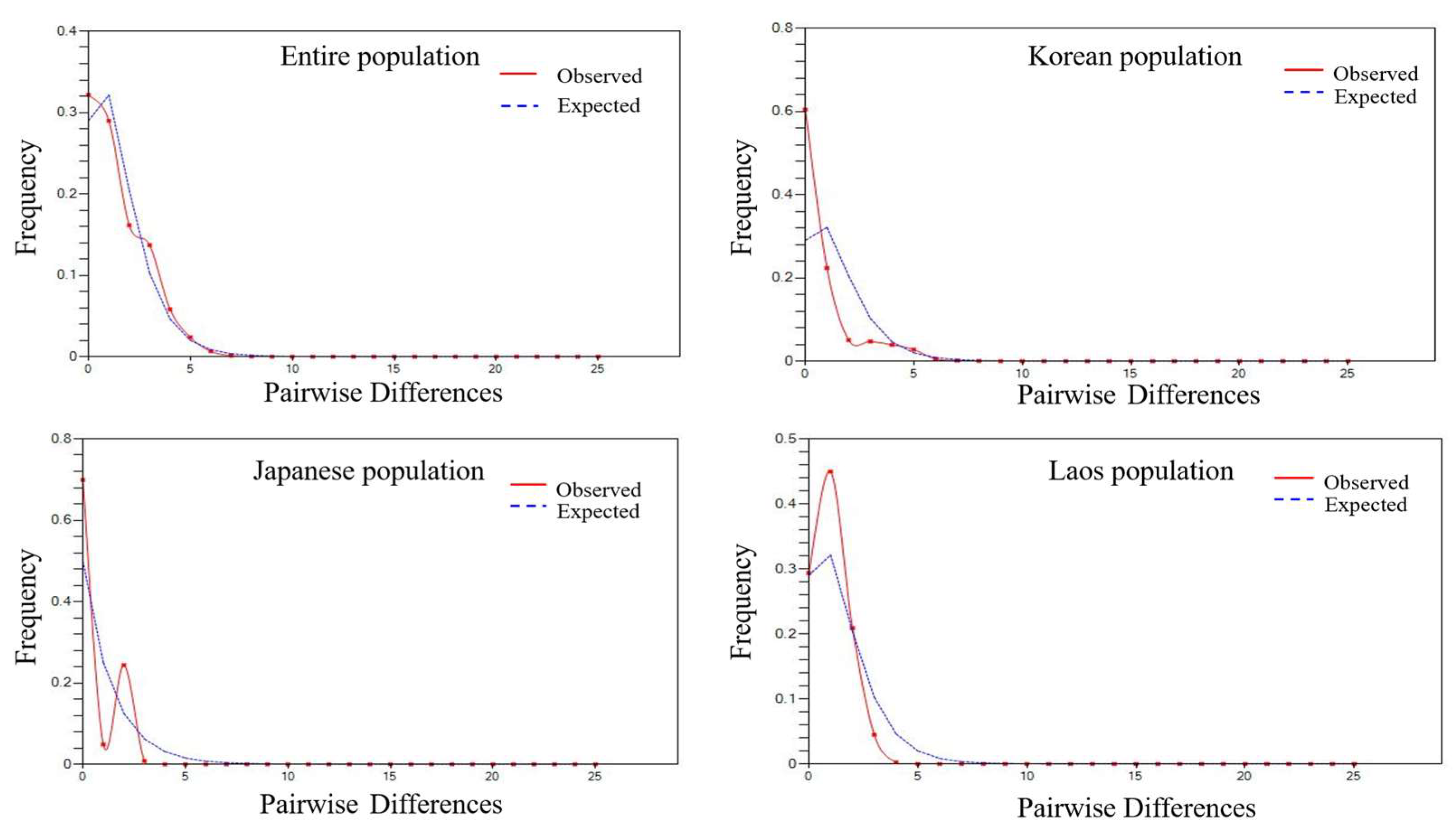 Insects 14 00297 g003 Insects 14 00297 g003