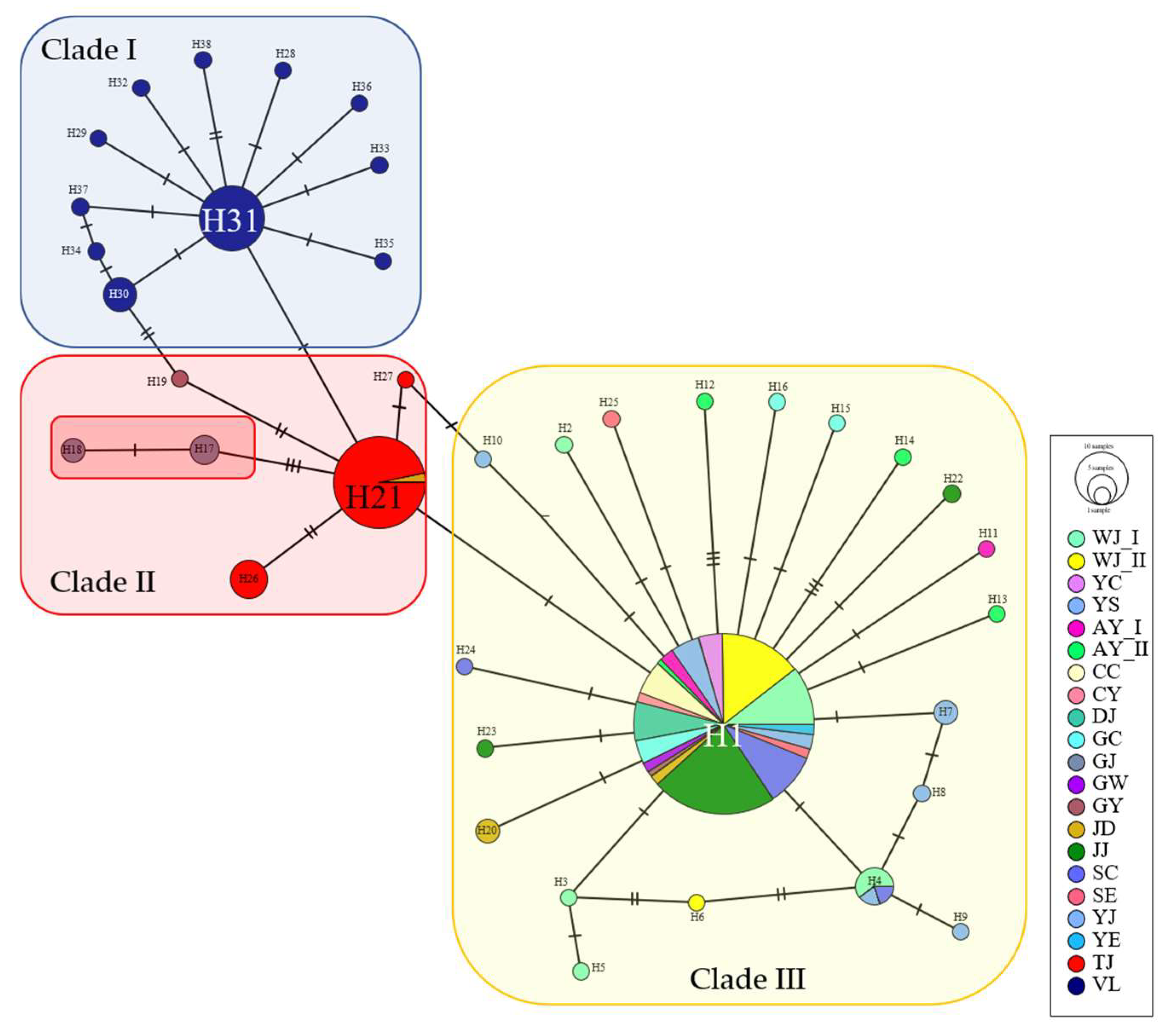 Insects 14 00297 g004 Insects 14 00297 g004