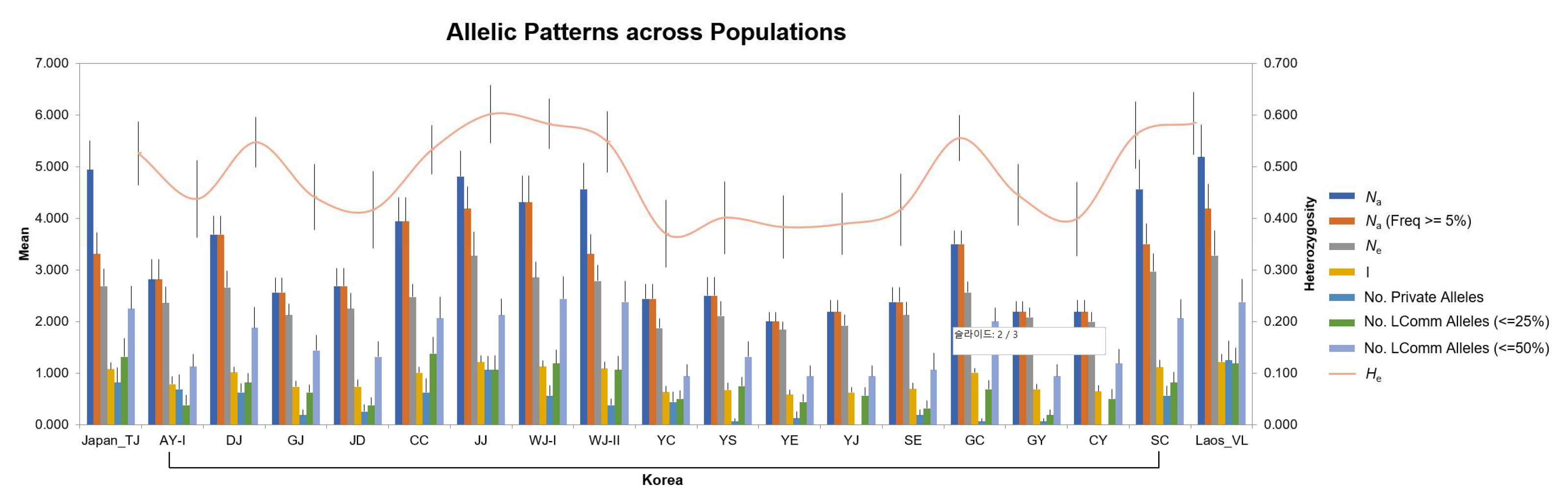 Insects 14 00297 g005 Insects 14 00297 g005