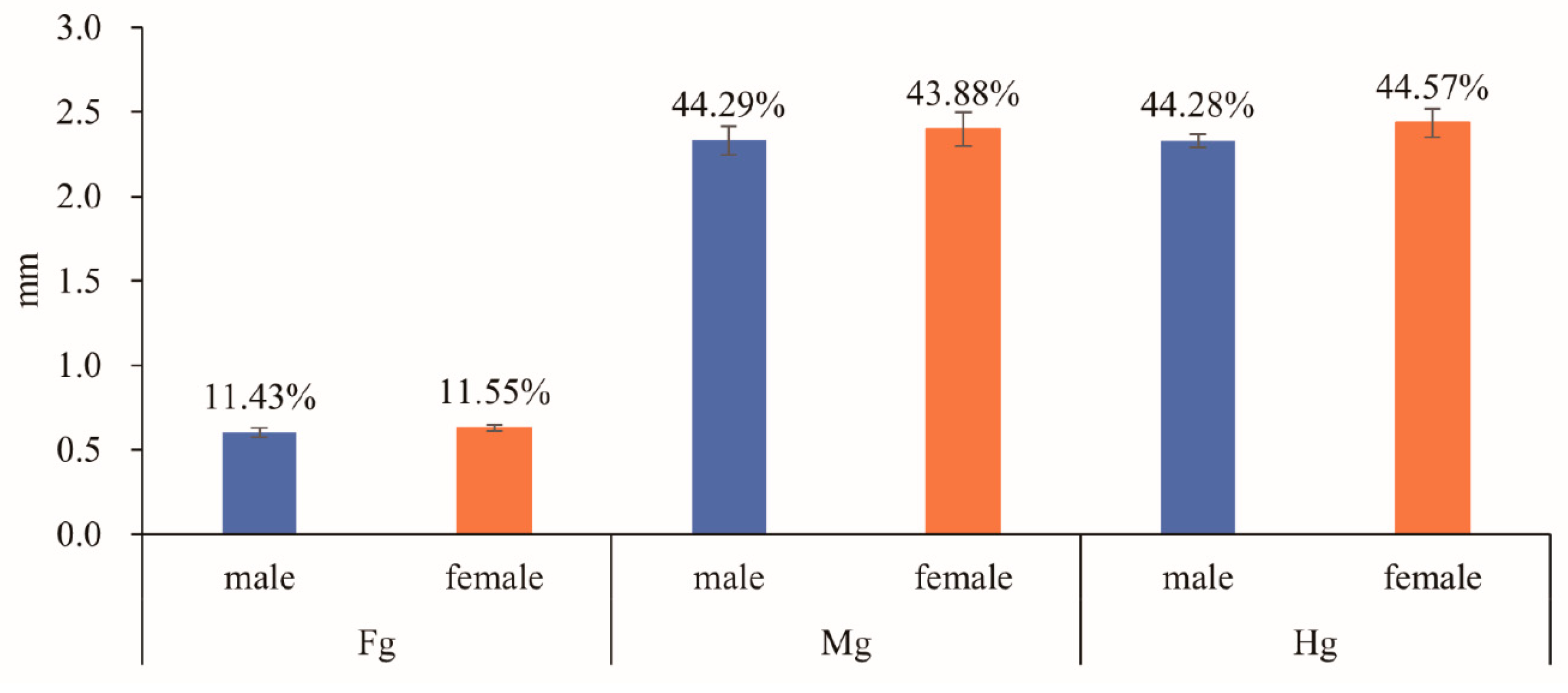 Insects 14 00298 g002 Insects 14 00298 g002
