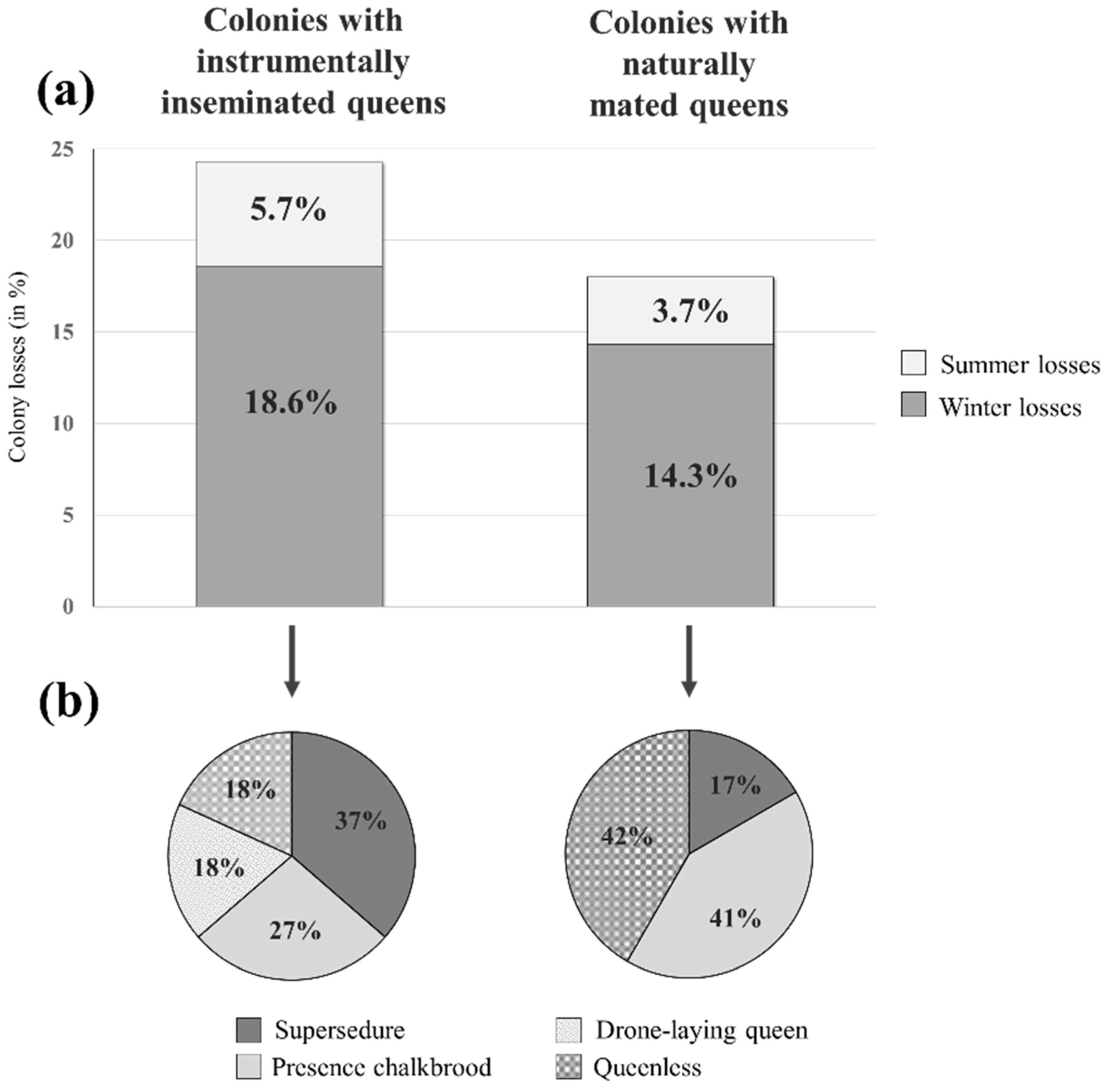 Insects 14 00301 g003
