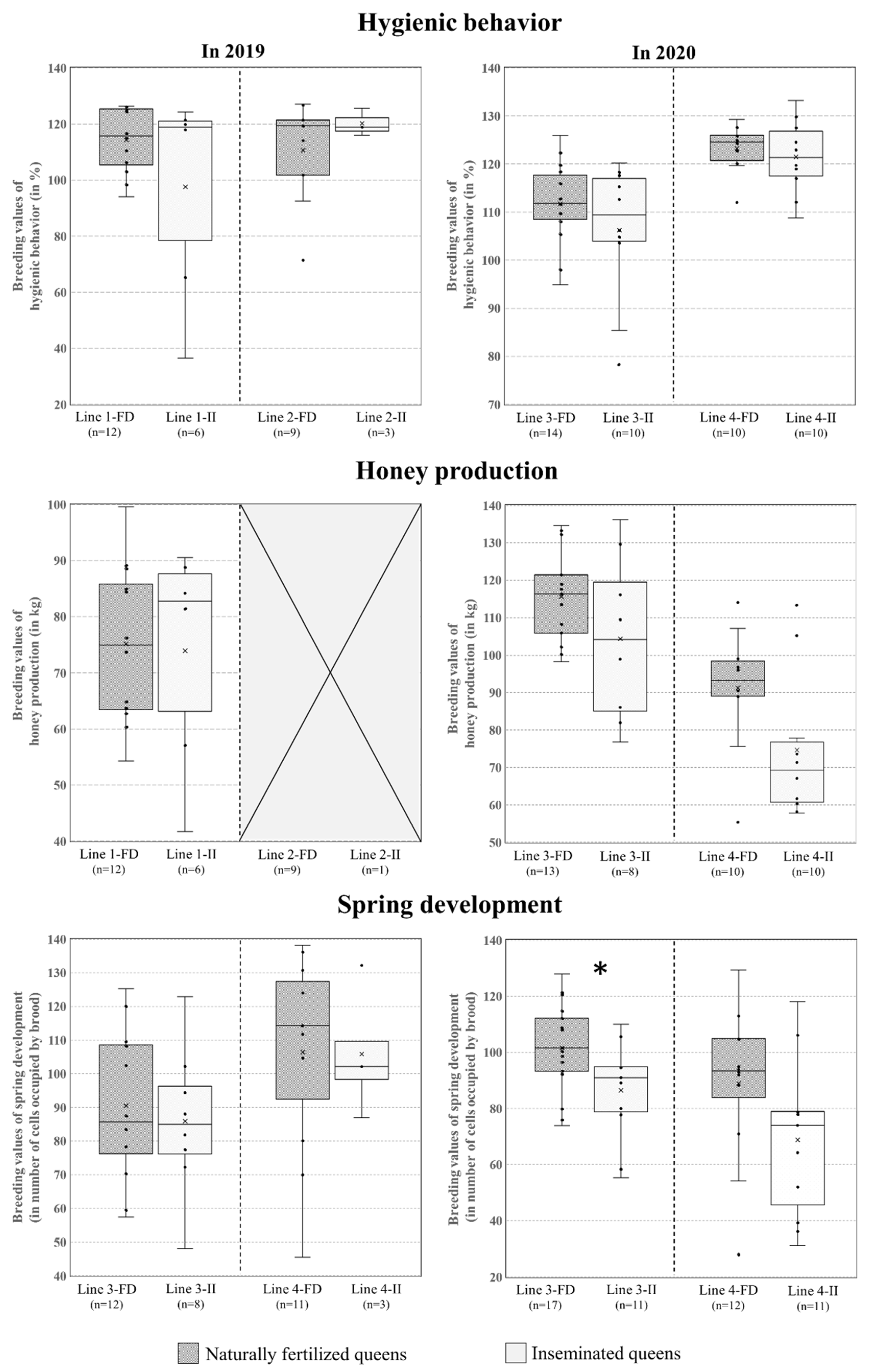 Insects 14 00301 g004