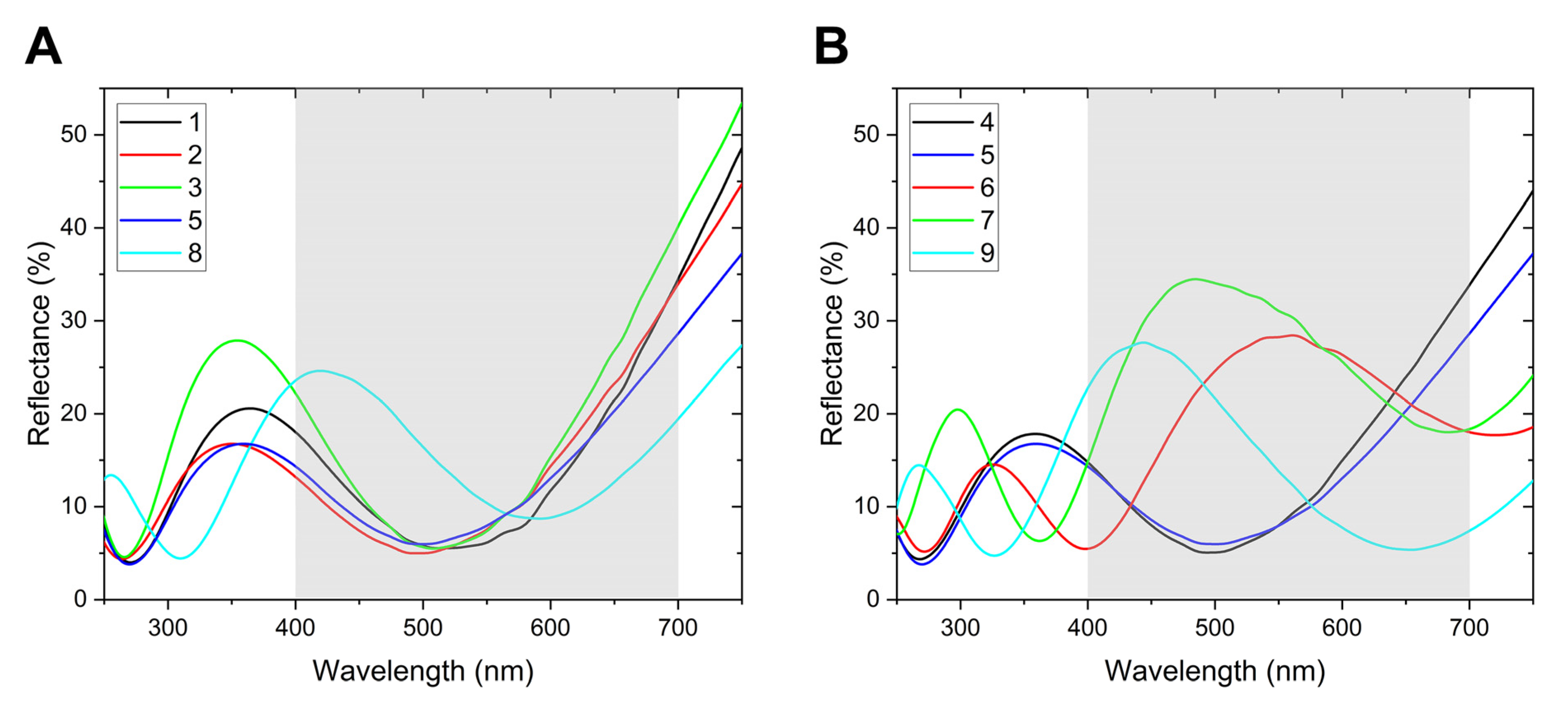 Insects 14 00303 g005