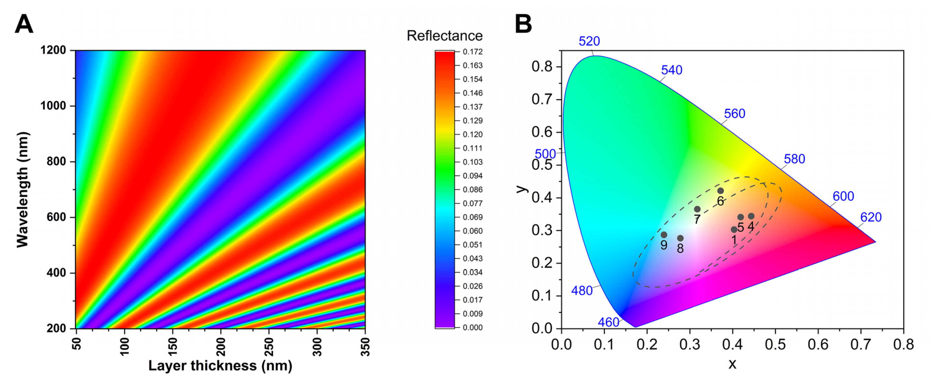 Insects 14 00303 g006