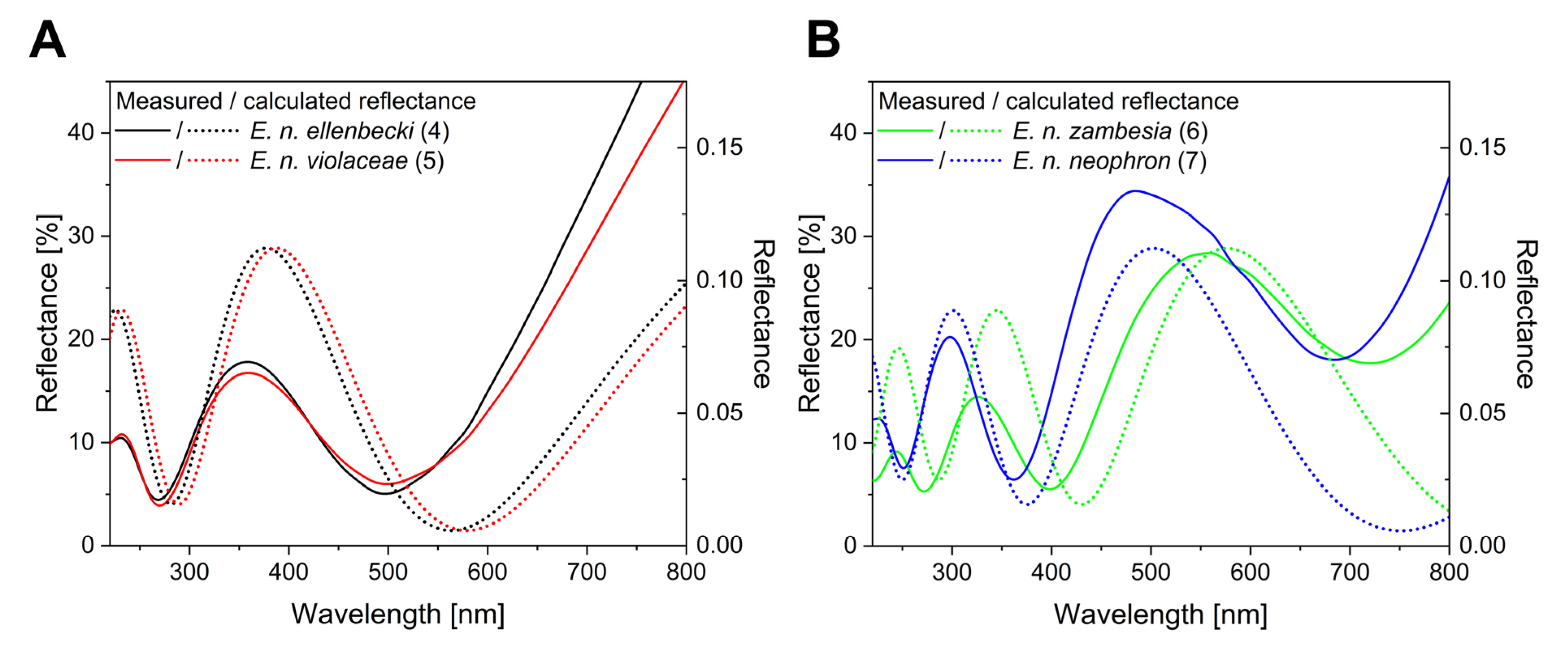 Insects 14 00303 g007