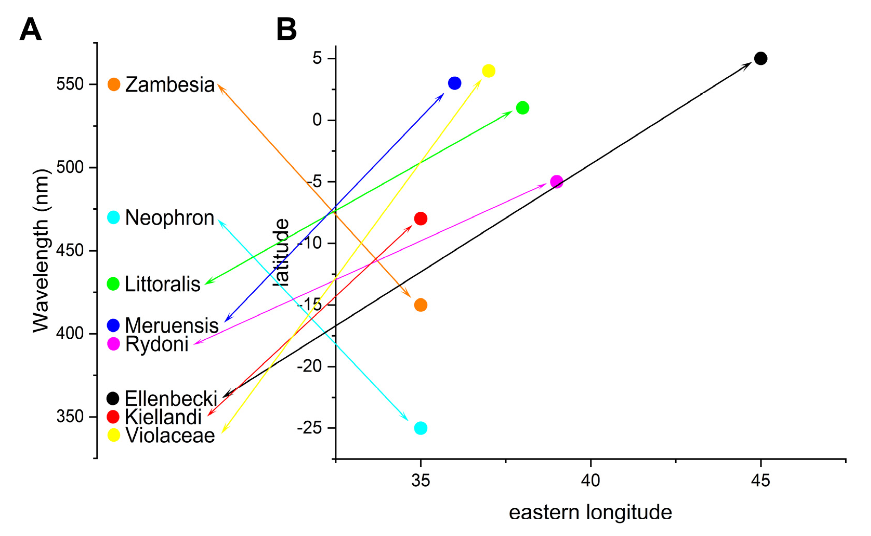 Insects 14 00303 g008
